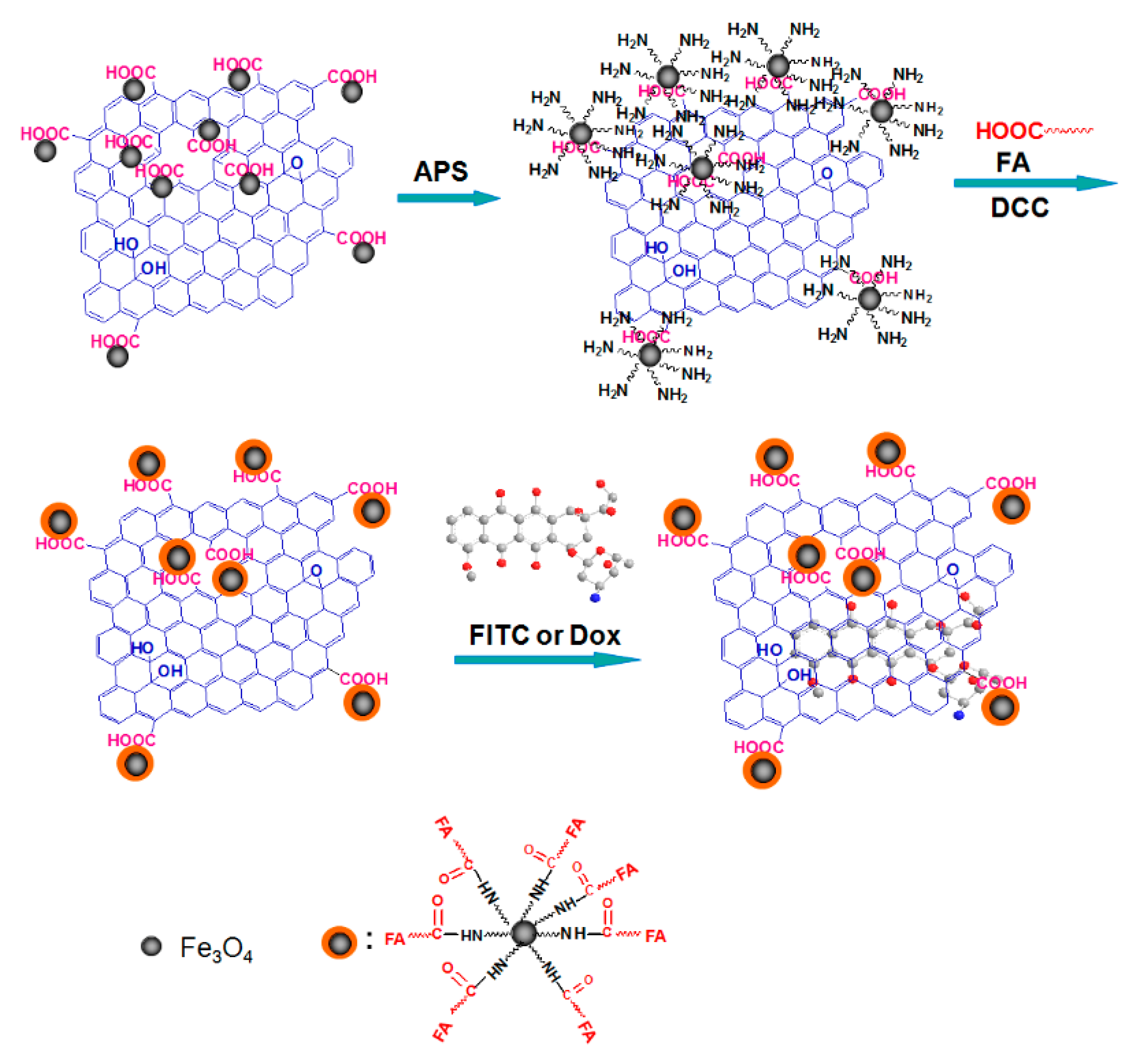 Processes 08 01636 g006 Processes 08 01636 g006