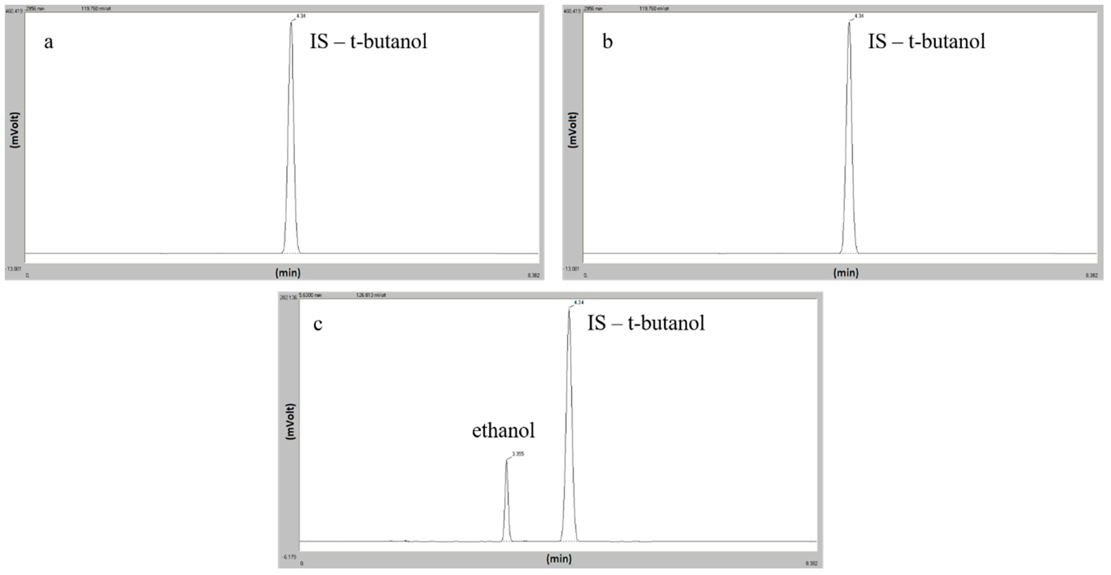 Processes 08 01637 g003