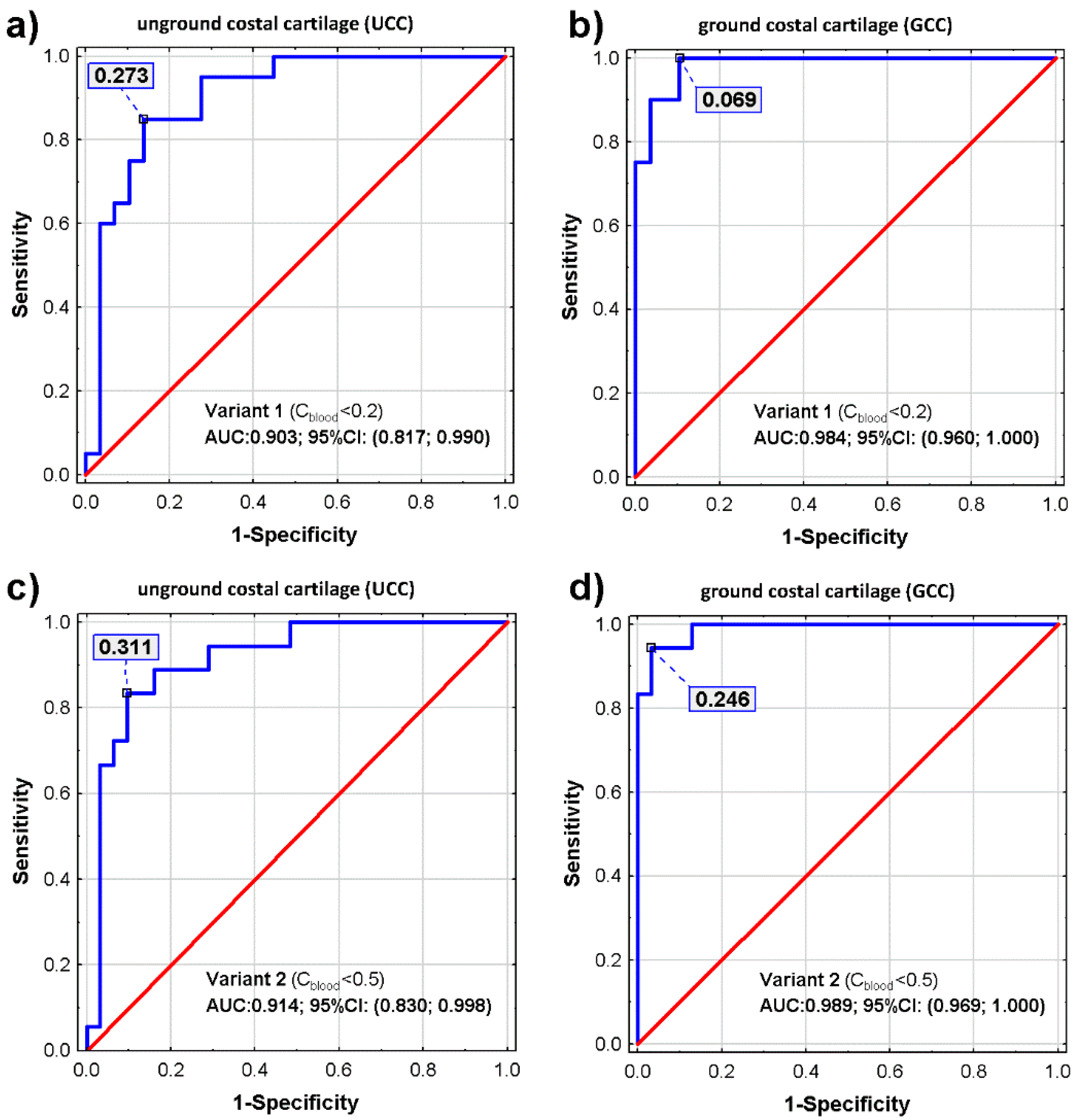 Processes 08 01637 g005