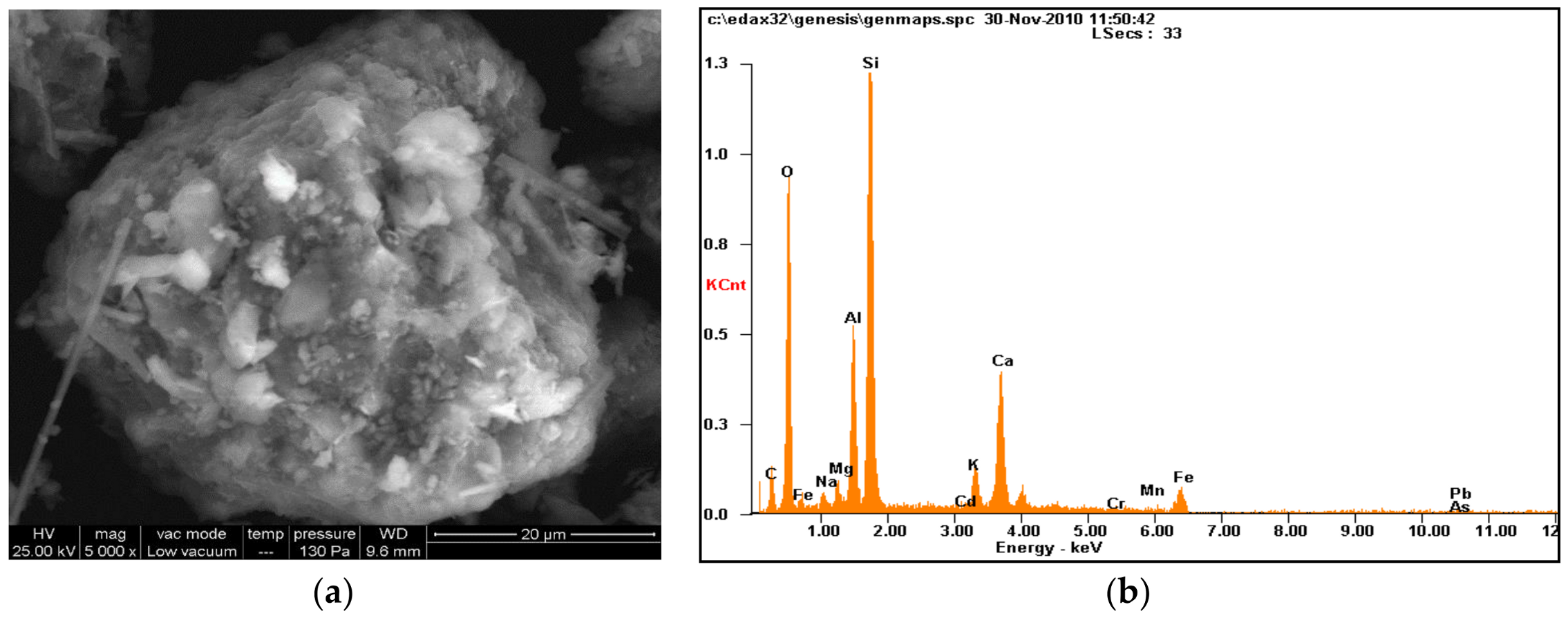 Processes 08 01639 g005 Processes 08 01639 g005