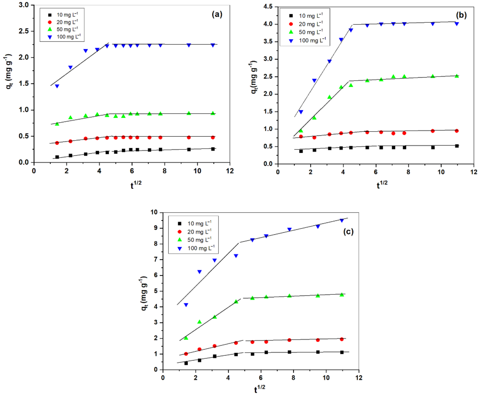 Processes 08 01639 g006 Processes 08 01639 g006