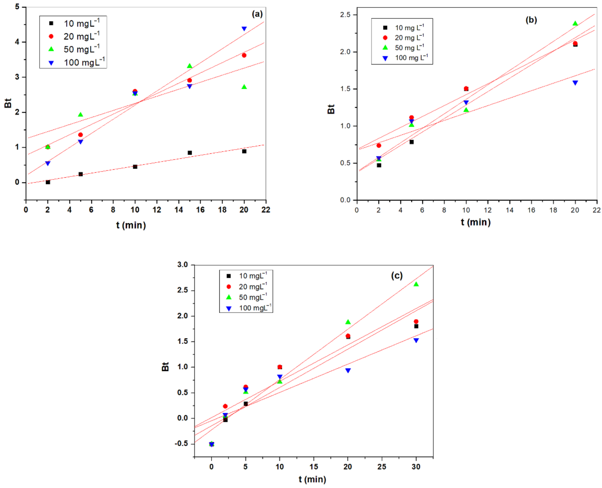Processes 08 01639 g008 Processes 08 01639 g008