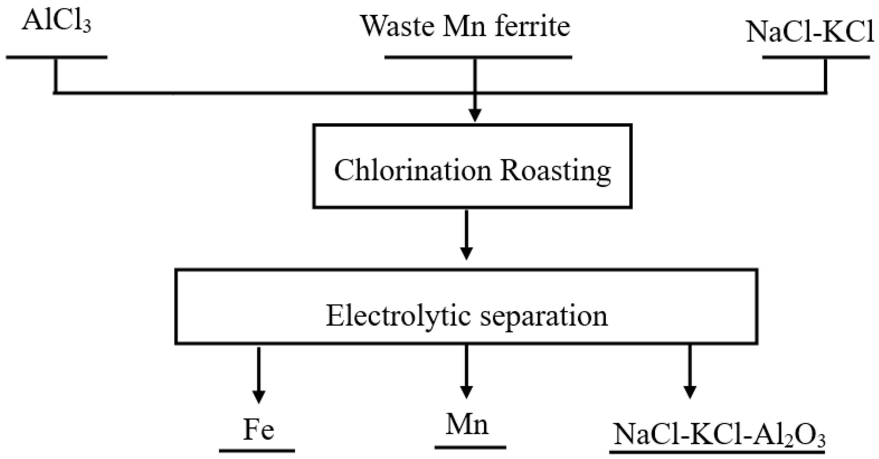 Processes 08 01647 g001