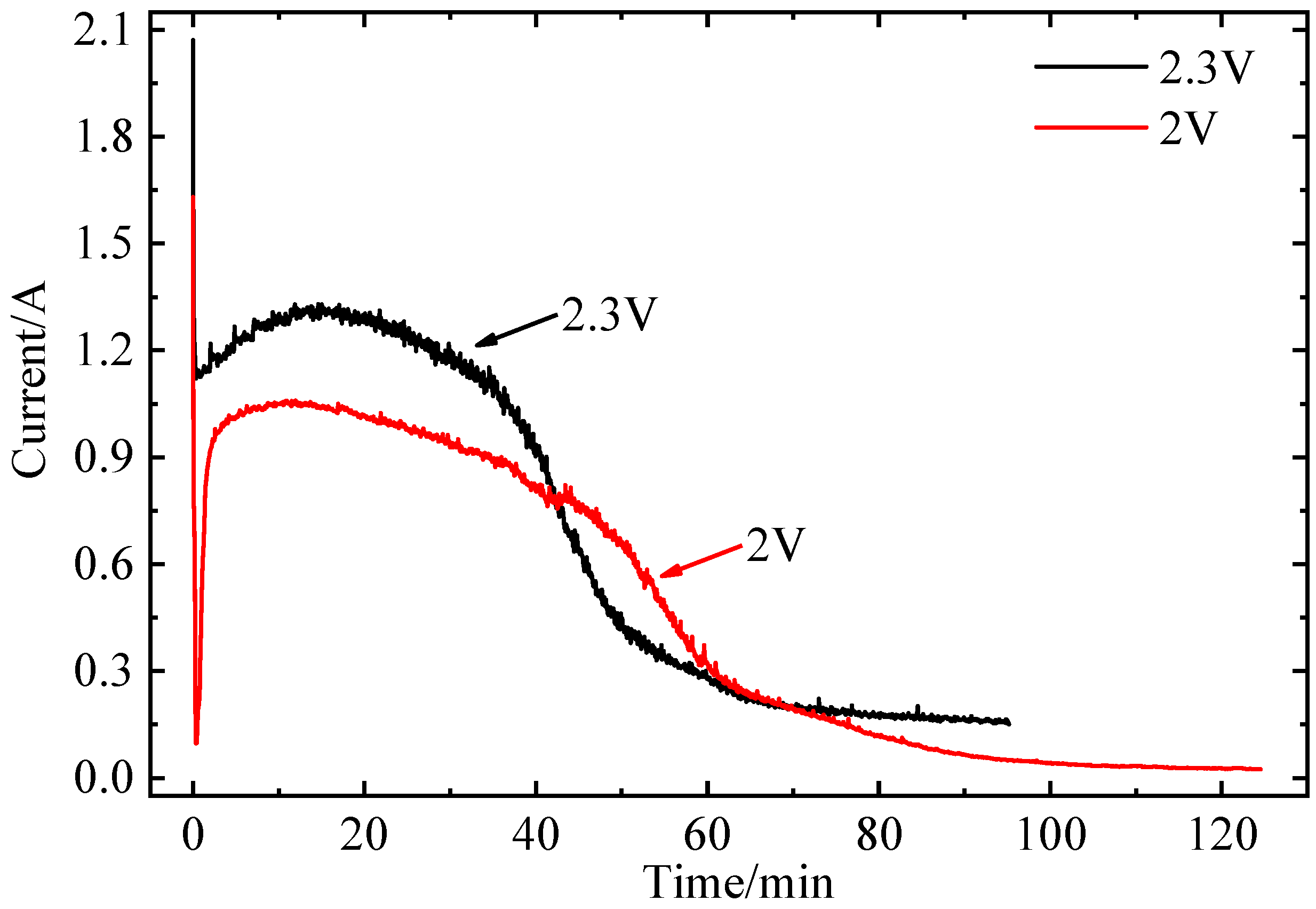 Processes 08 01647 g002