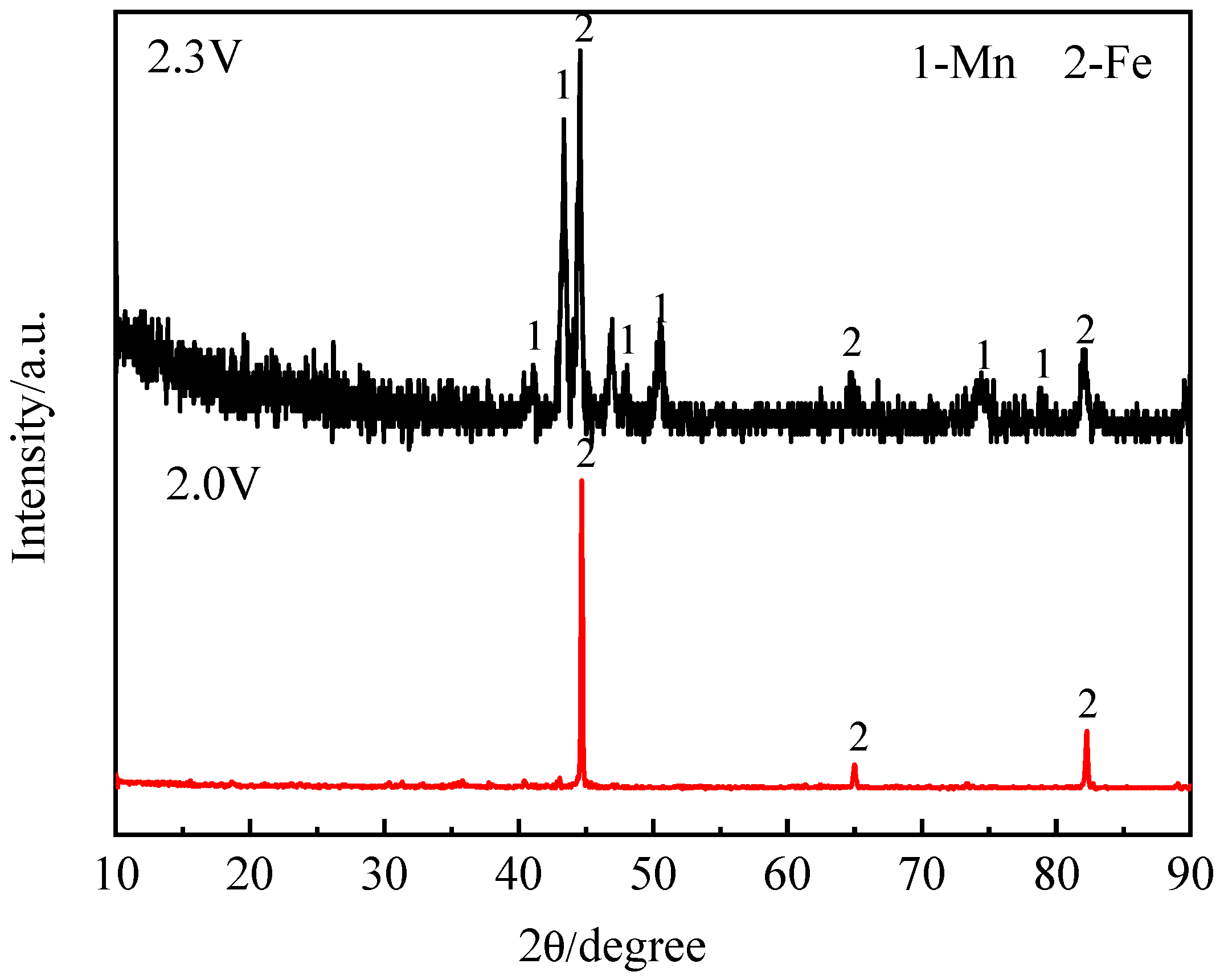 Processes 08 01647 g003