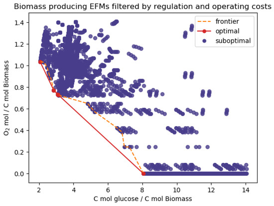 Processes 08 01649 g0a1