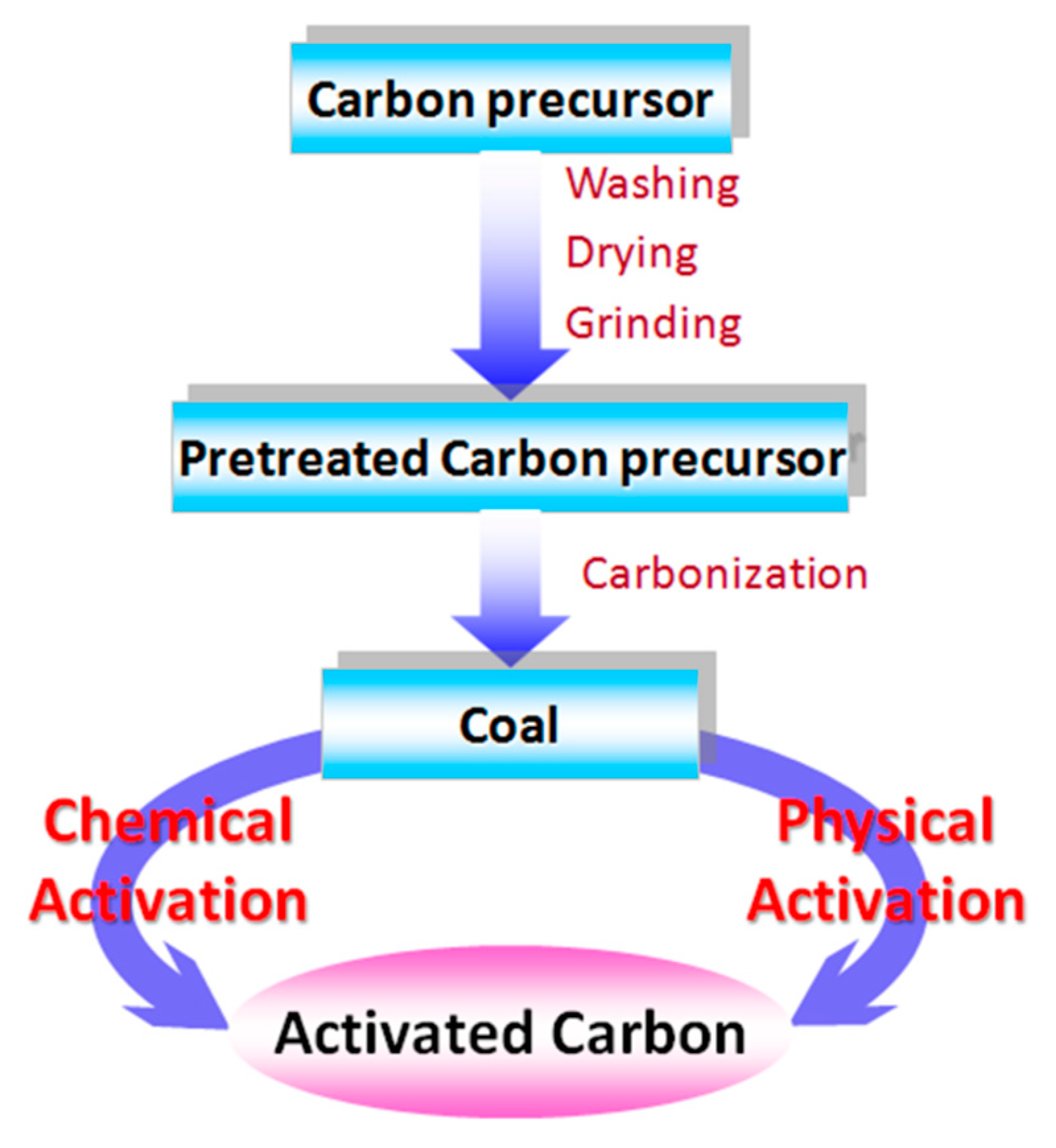 Processes 08 01651 g003