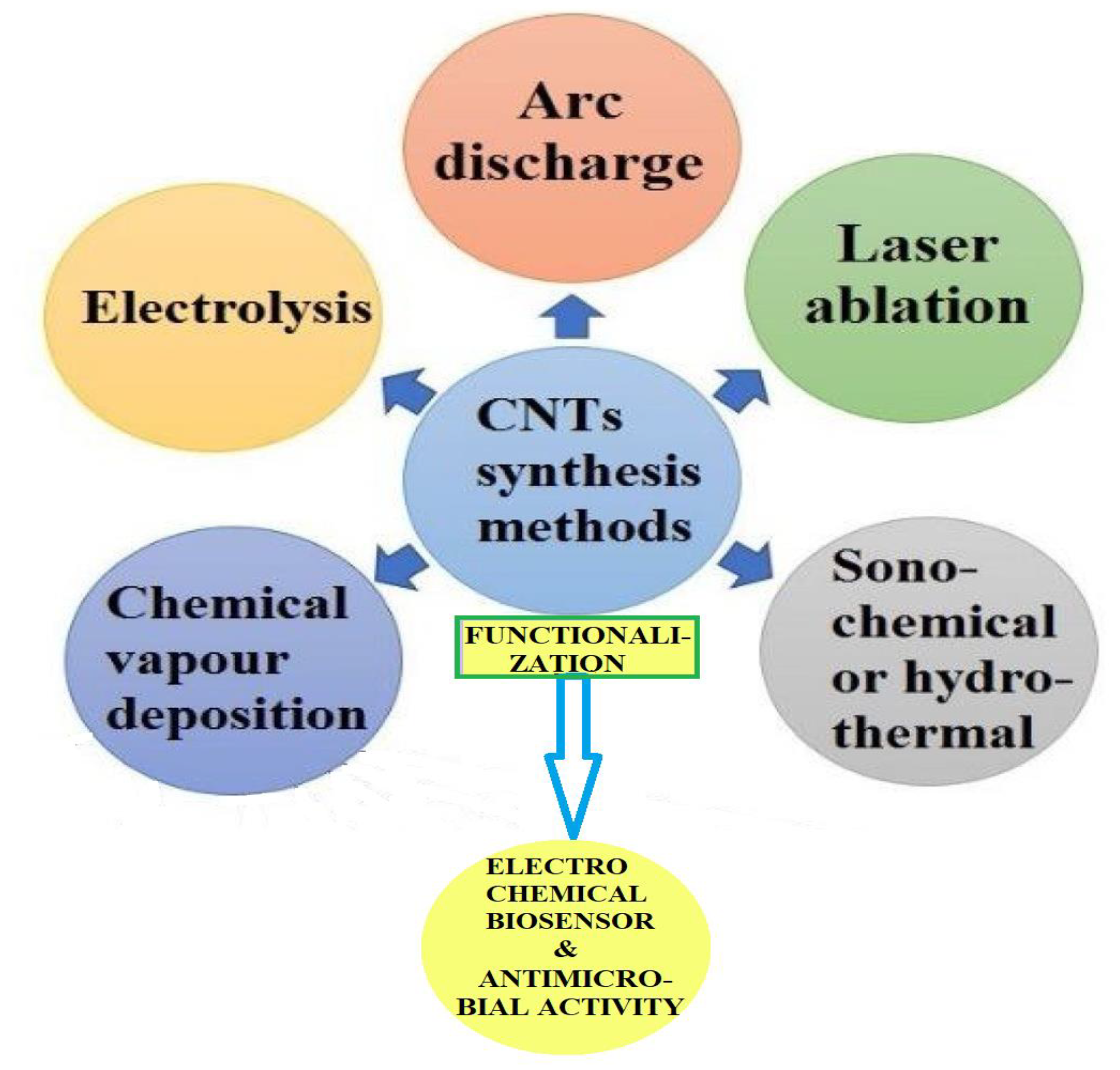 Processes 08 01654 g001