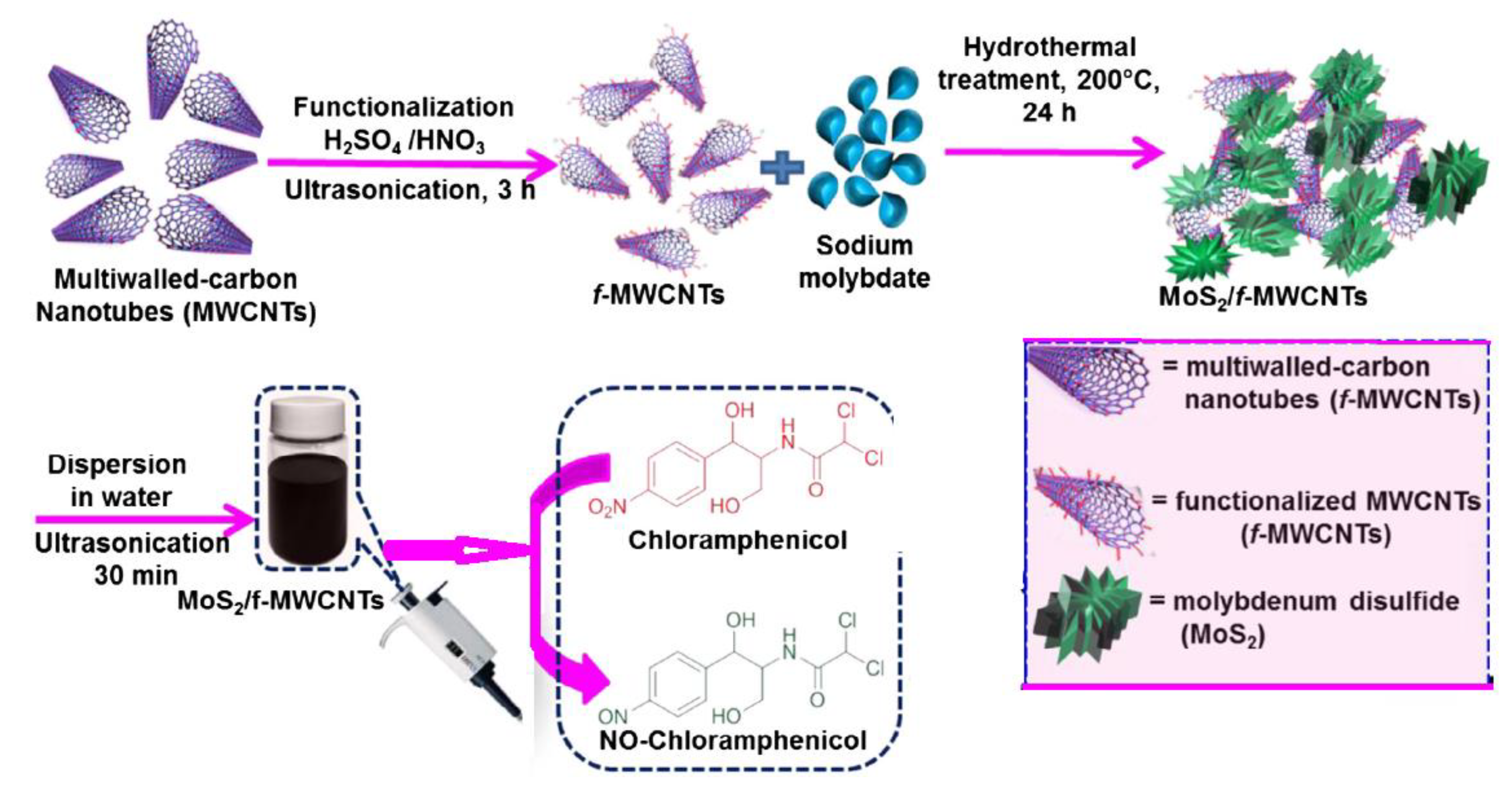 Processes 08 01654 g002