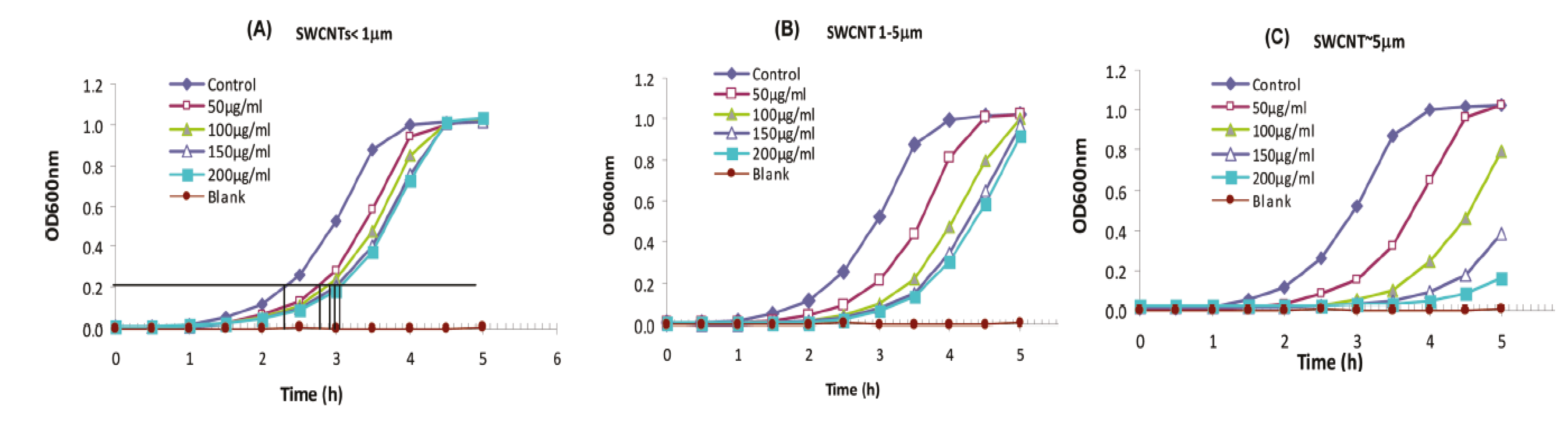 Processes 08 01654 g006