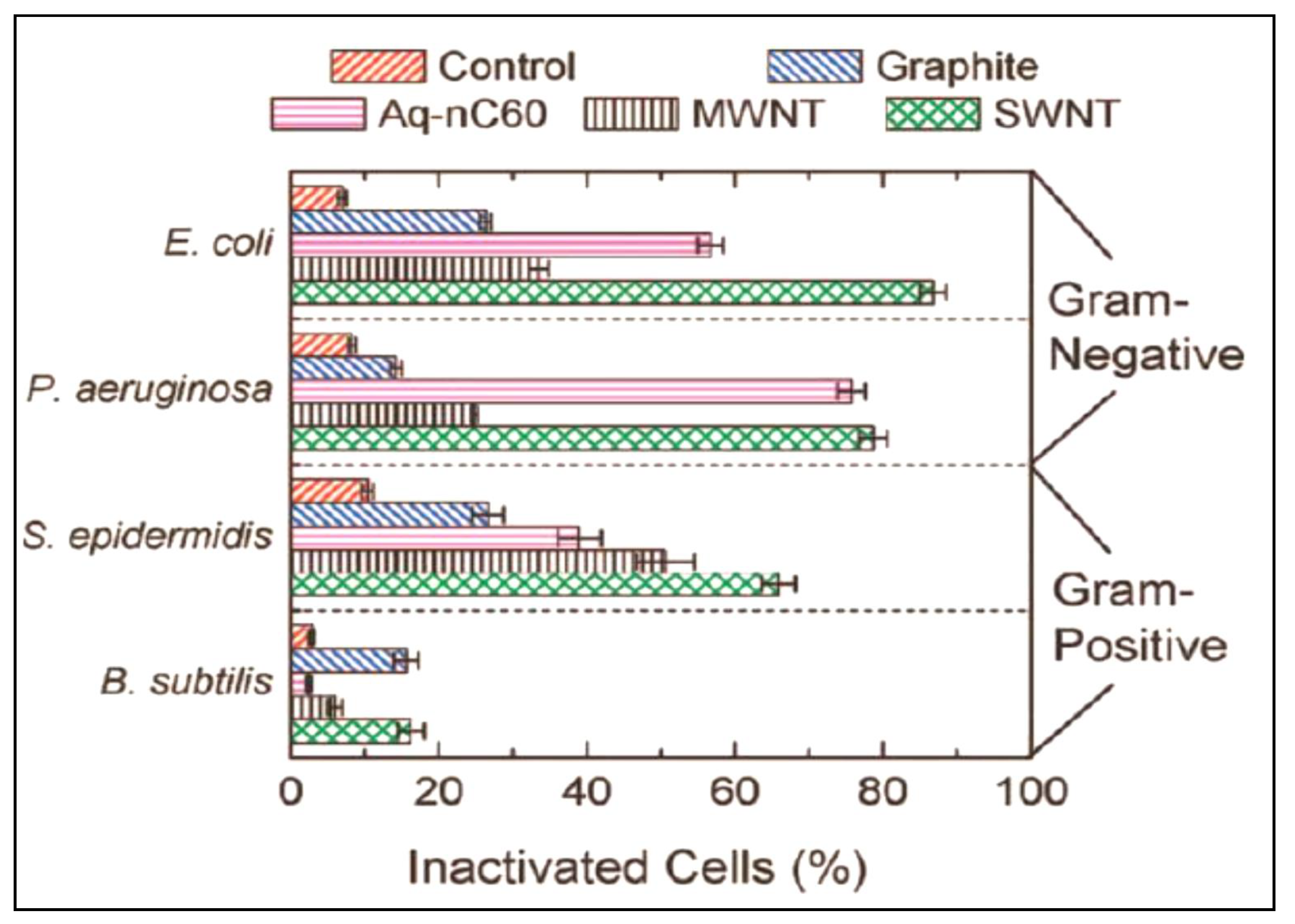 Processes 08 01654 g007