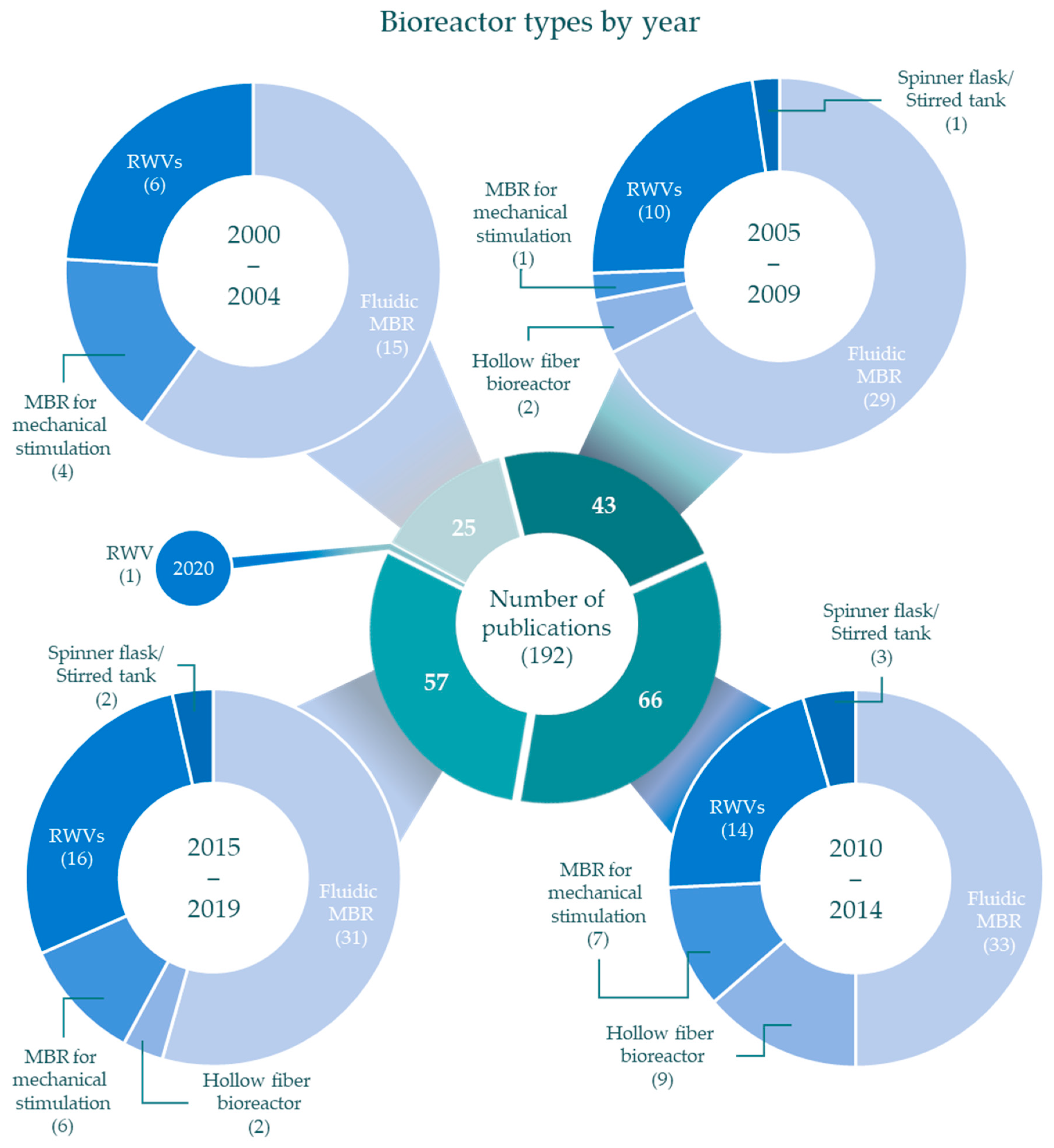 Processes 08 01656 g004