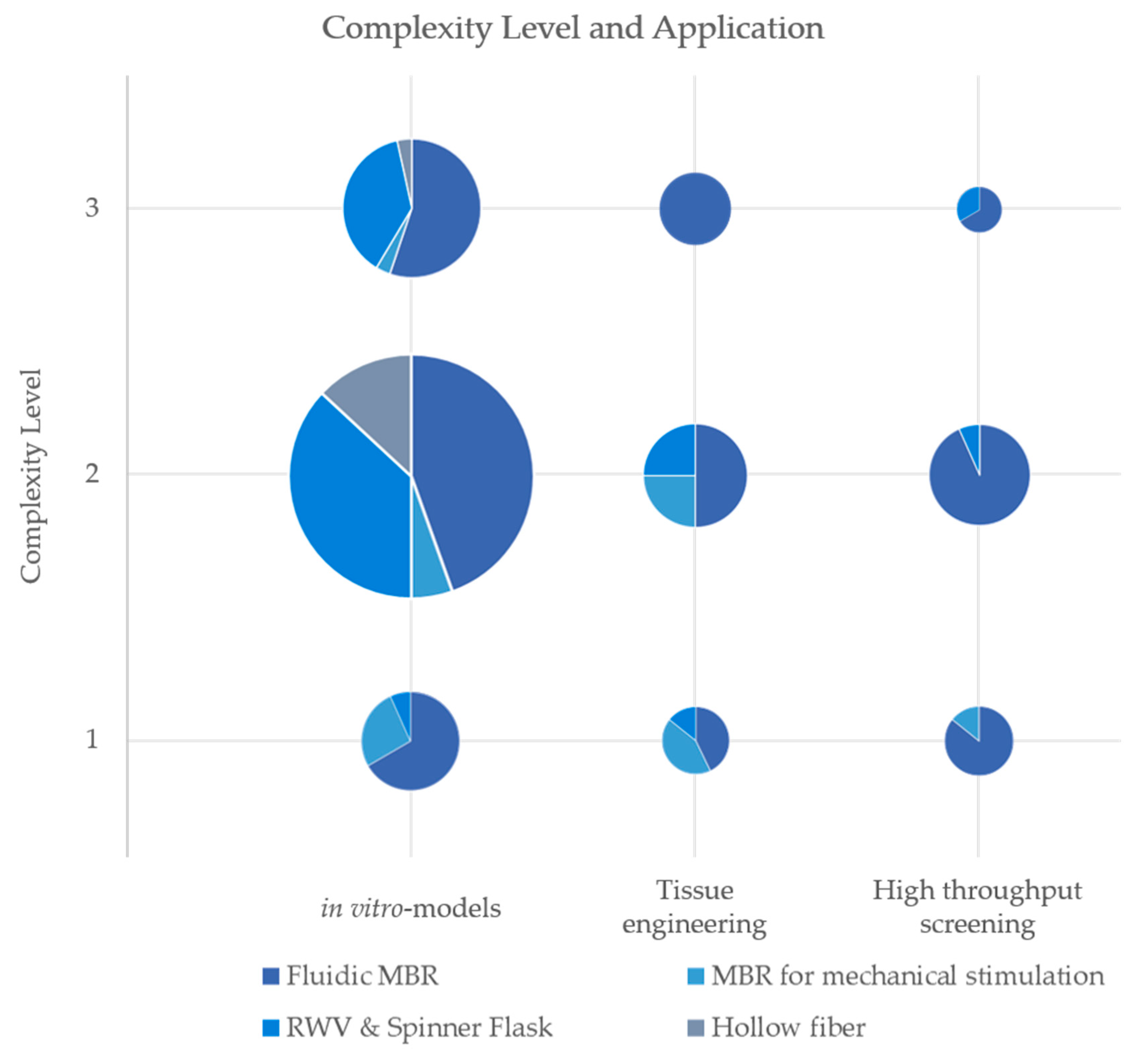 Processes 08 01656 g007