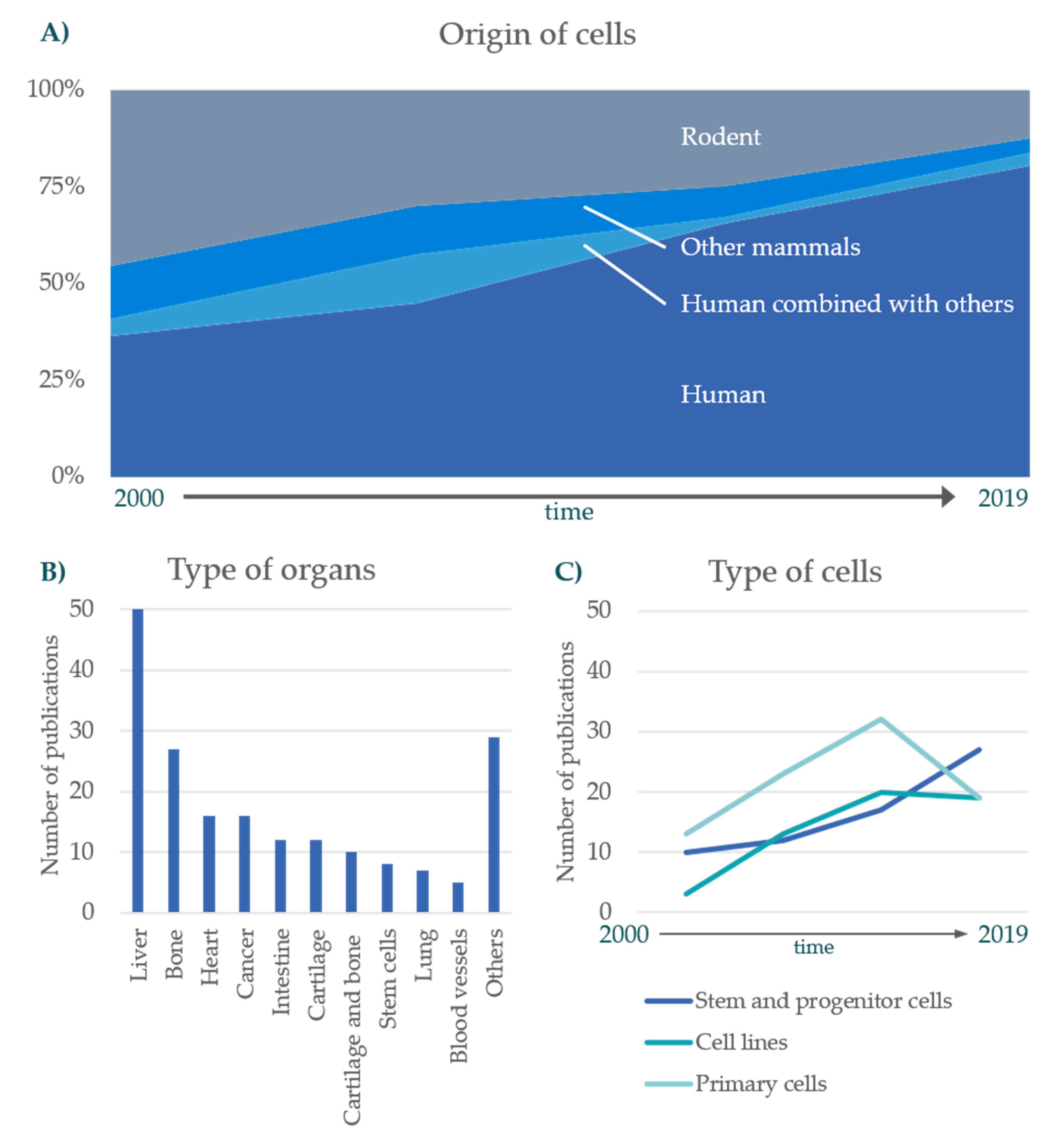 Processes 08 01656 g008