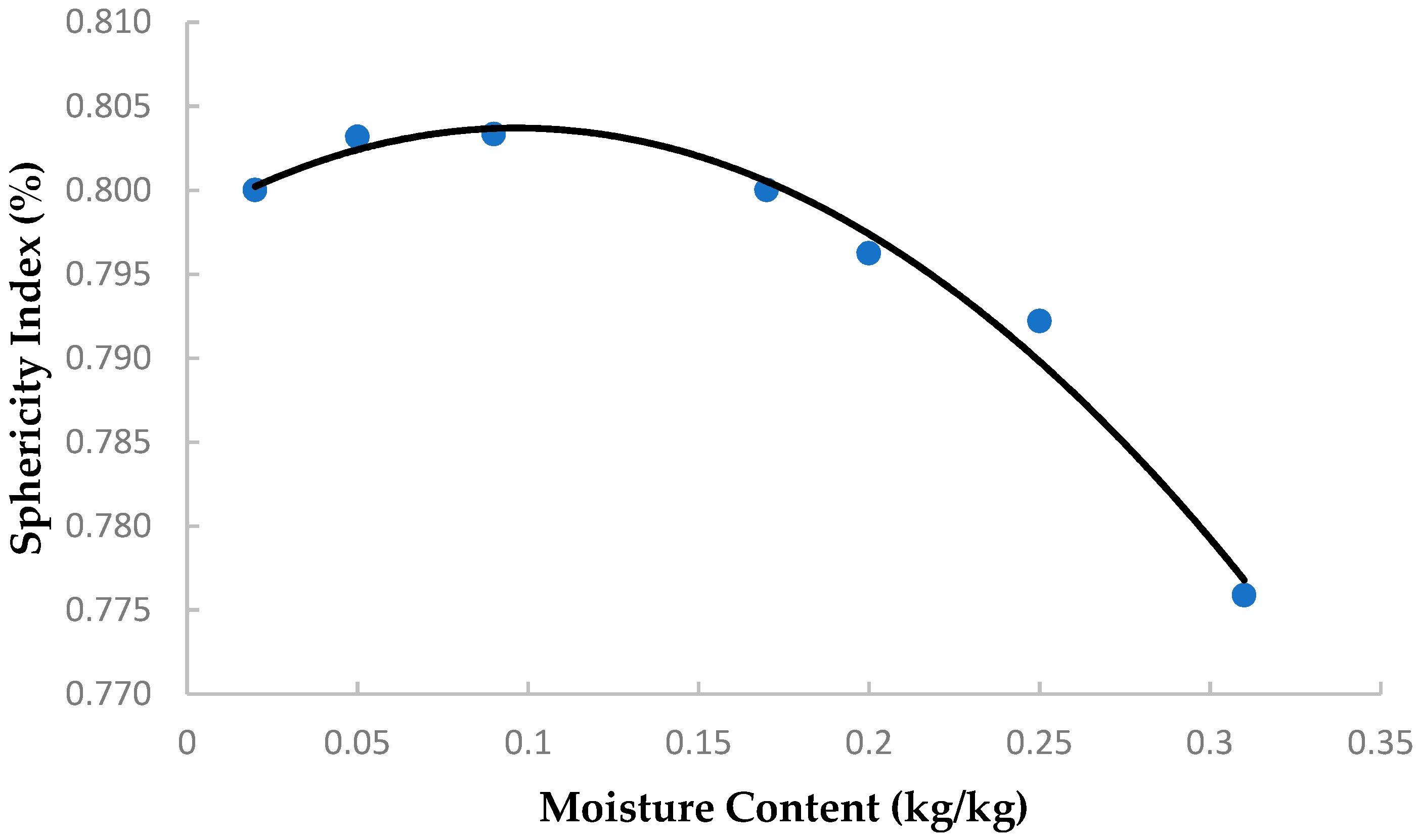Processes 08 01658 g002