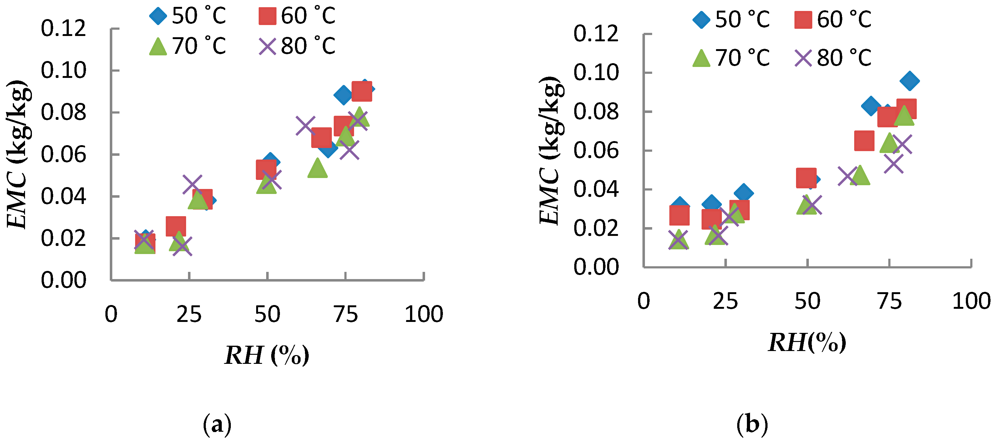 Processes 08 01658 g008