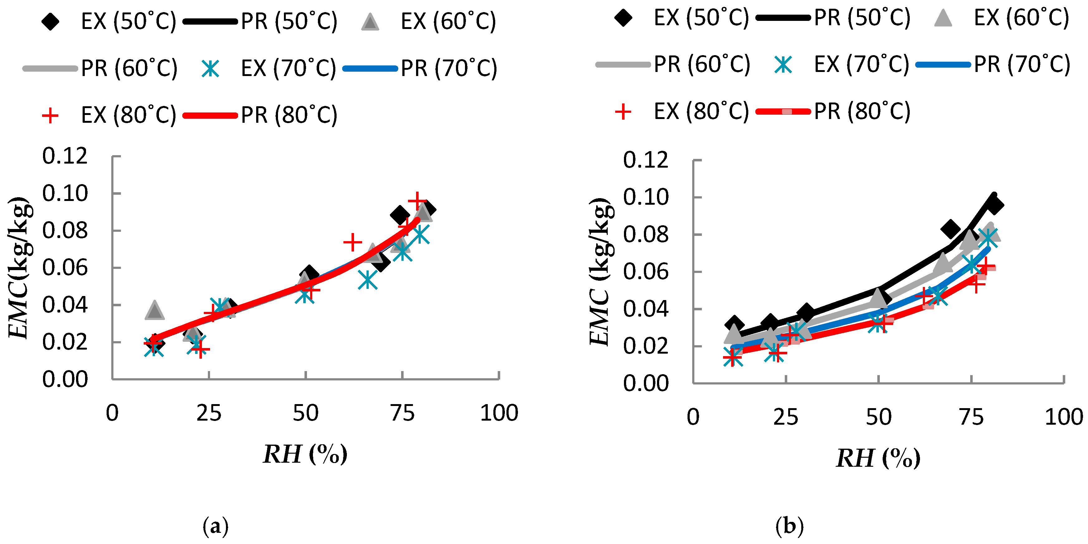 Processes 08 01658 g010
