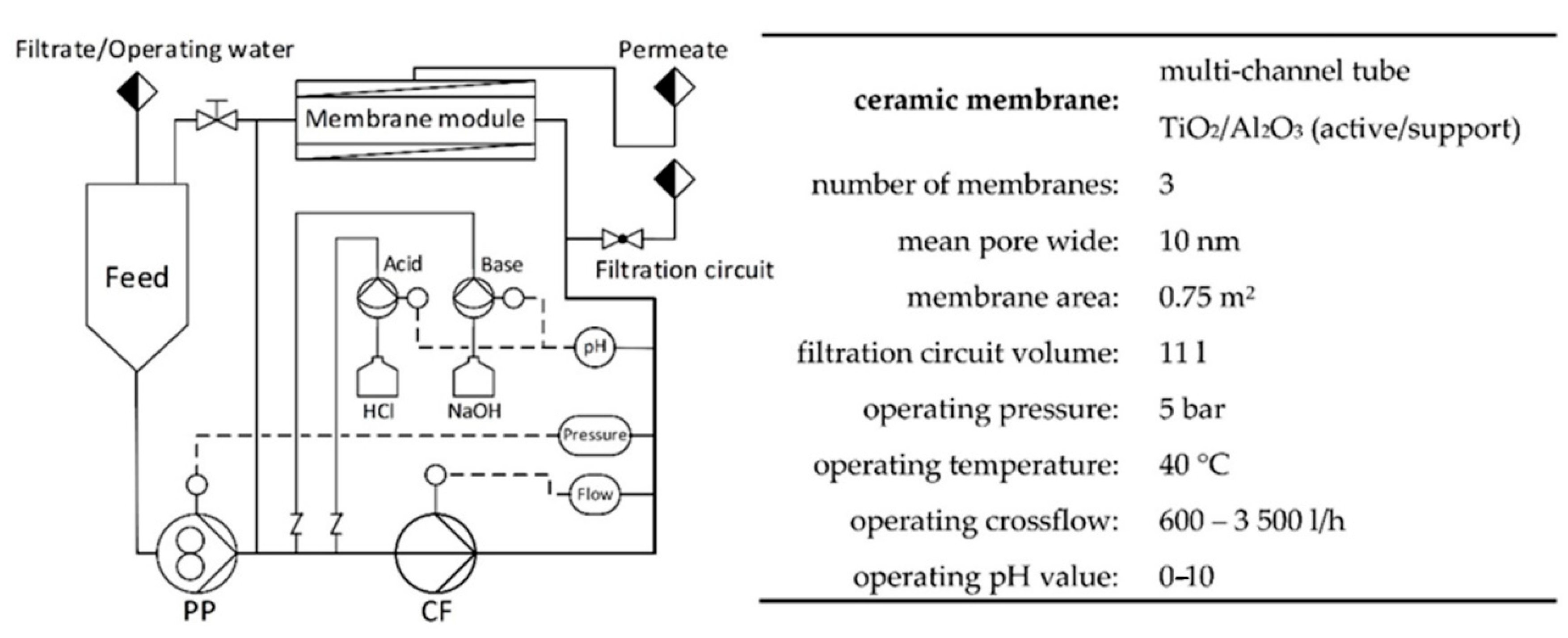Processes 08 01662 g001