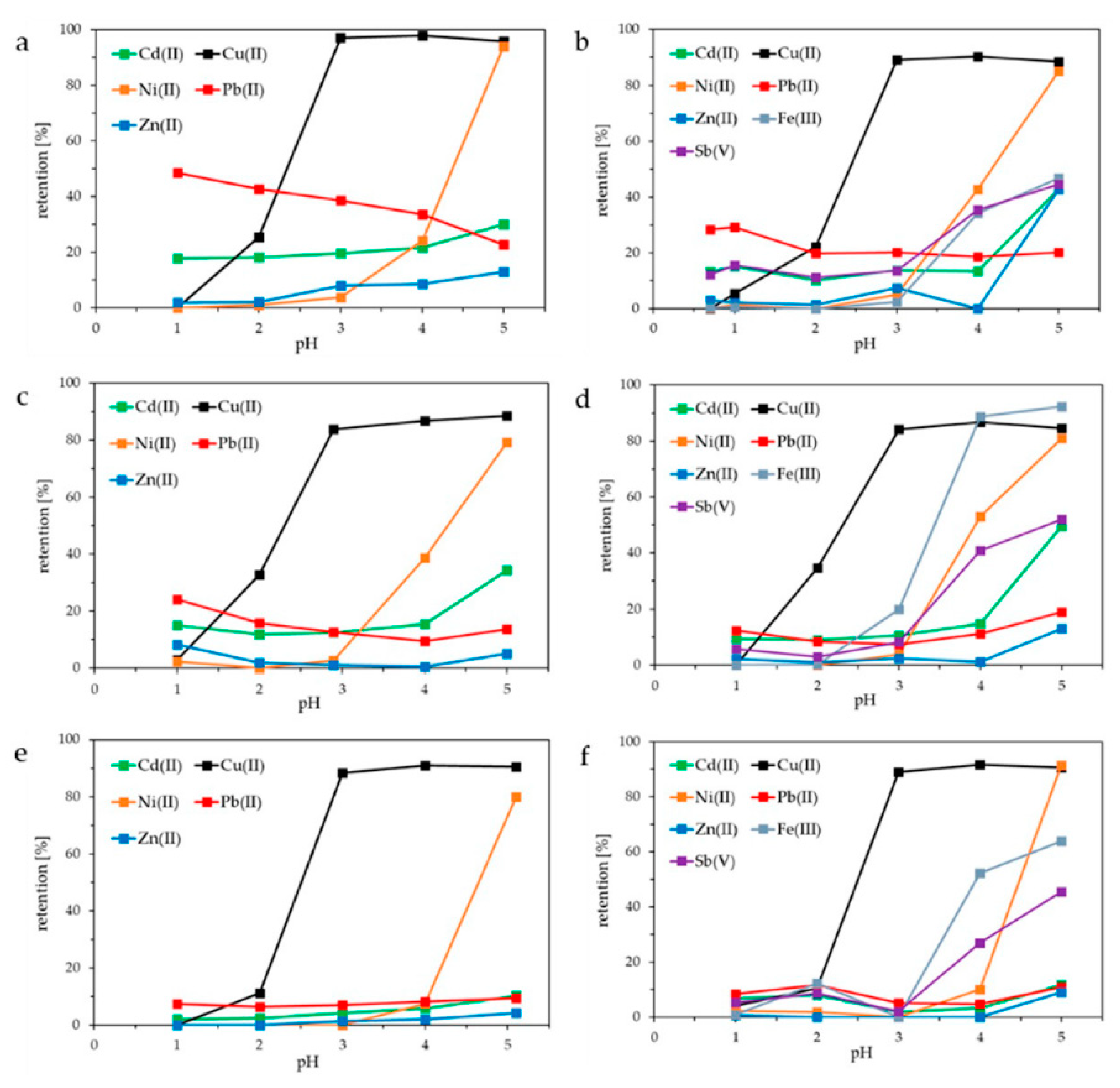 Processes 08 01662 g002