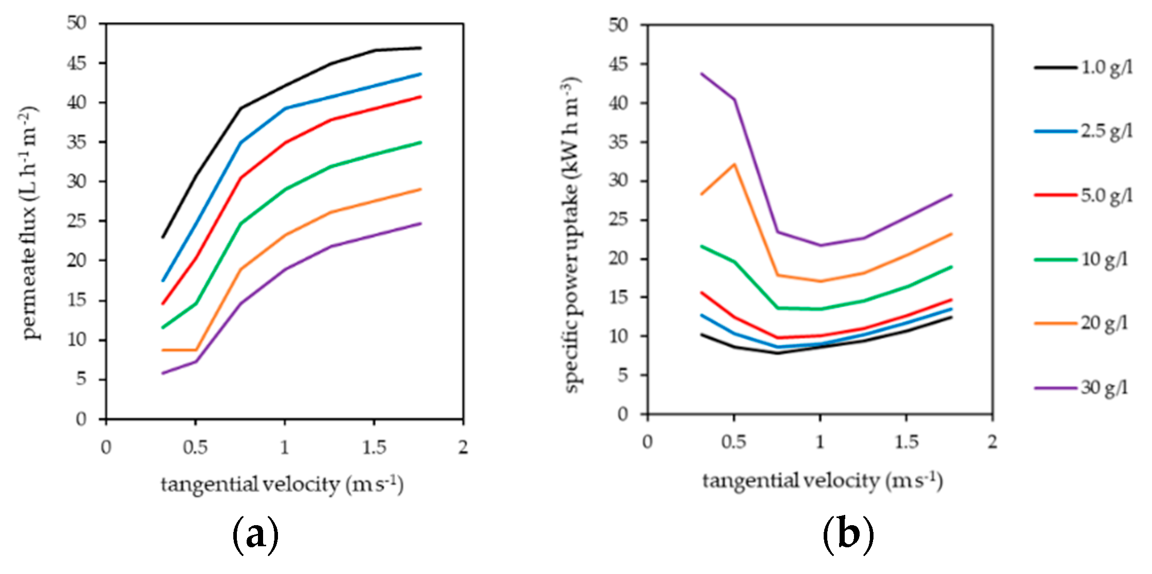 Processes 08 01662 g004