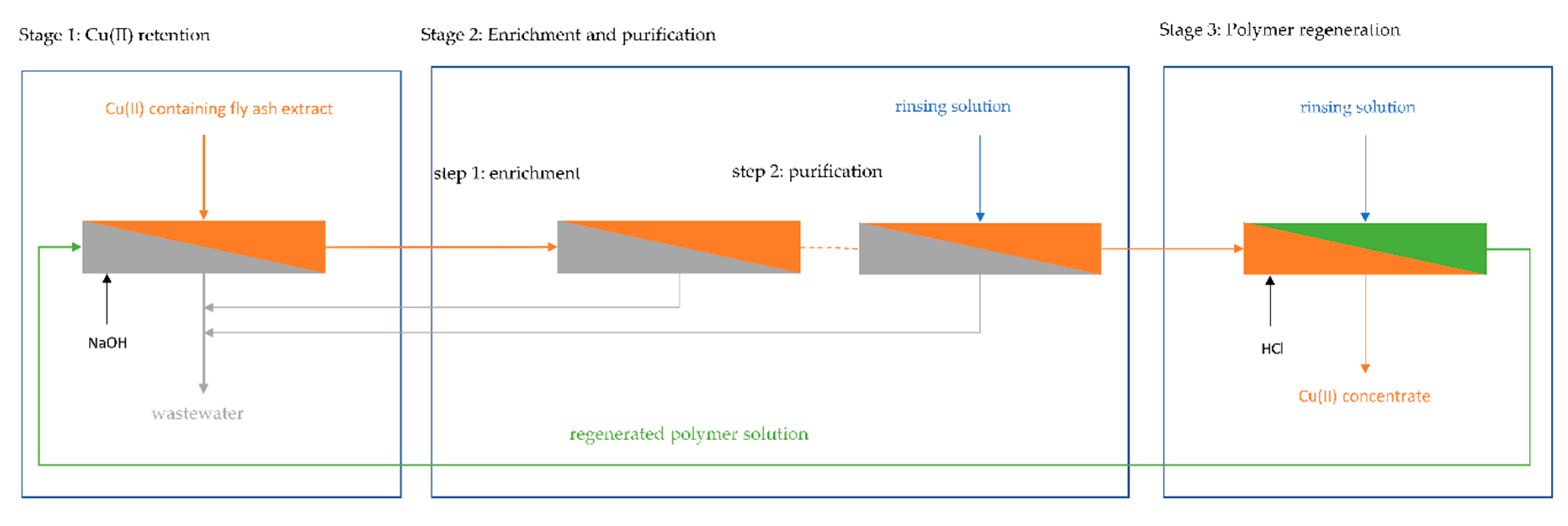 Processes 08 01662 g005