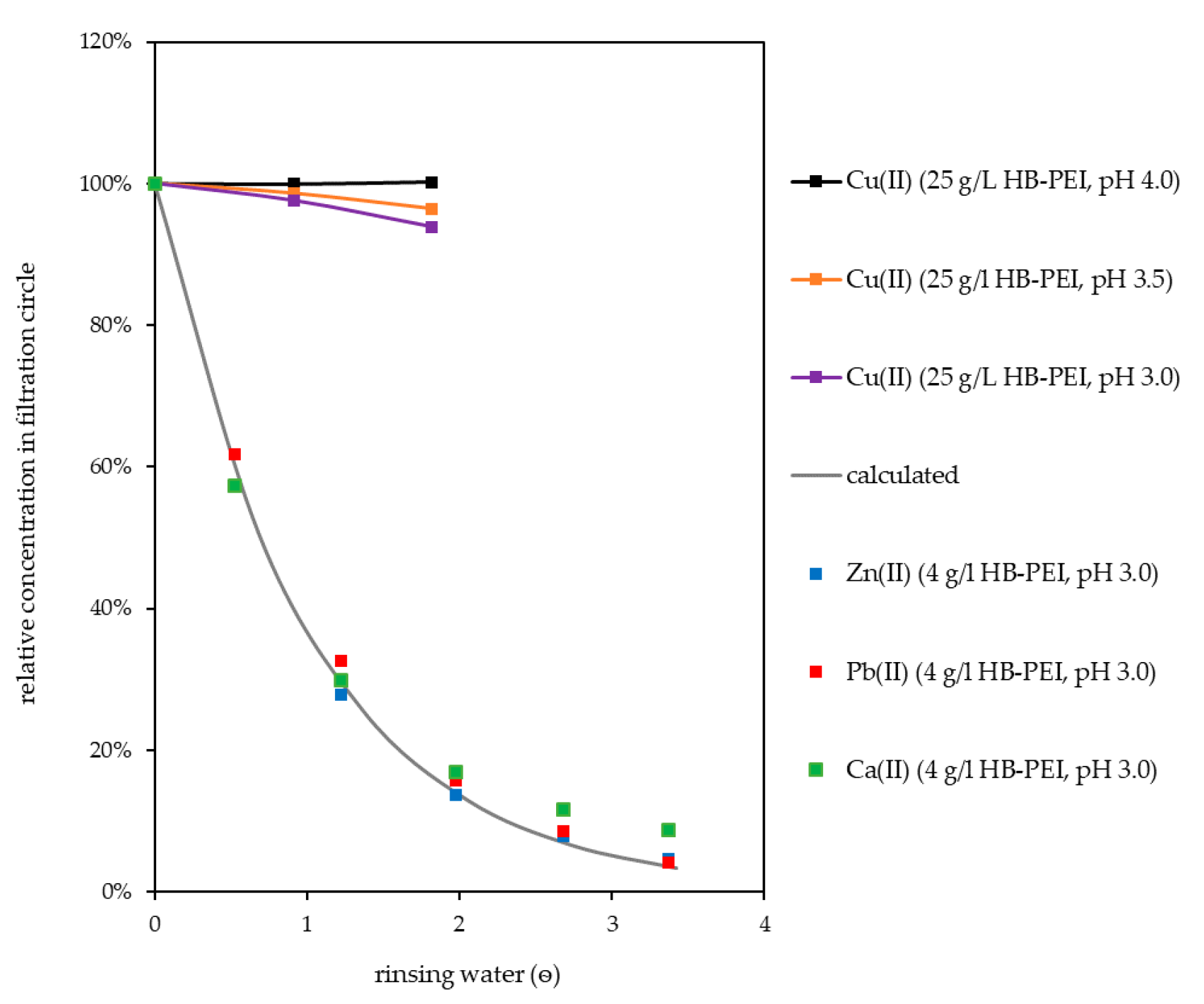 Processes 08 01662 g007