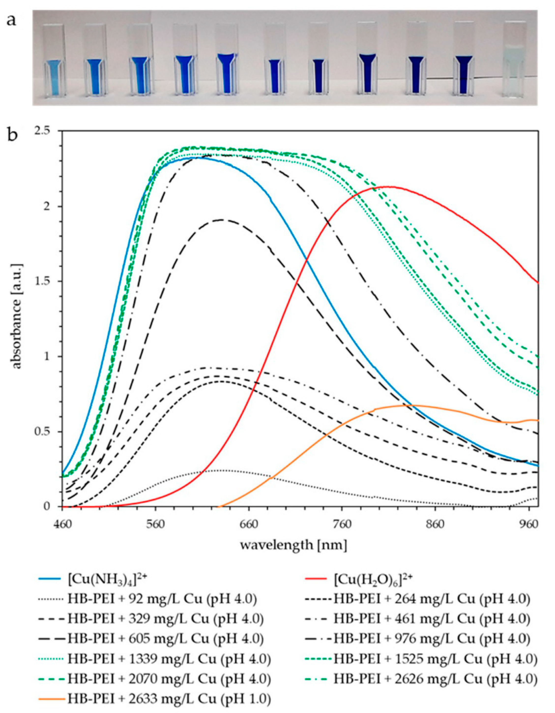 Processes 08 01662 g009