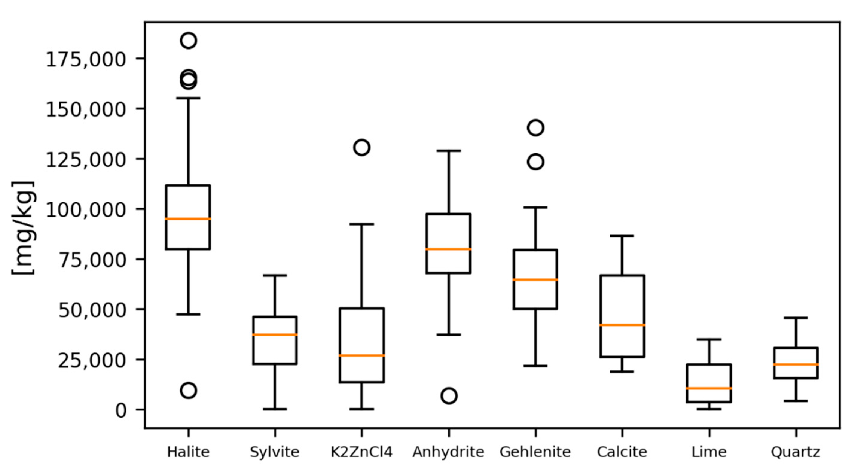 Processes 08 01668 g002