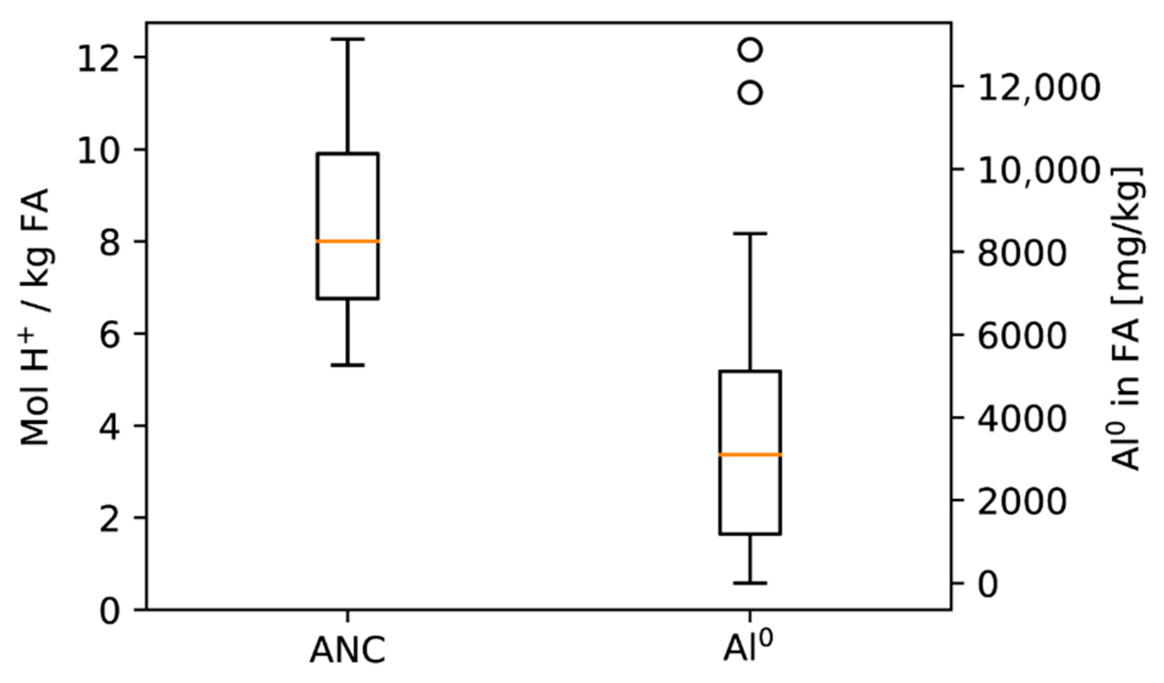 Processes 08 01668 g004