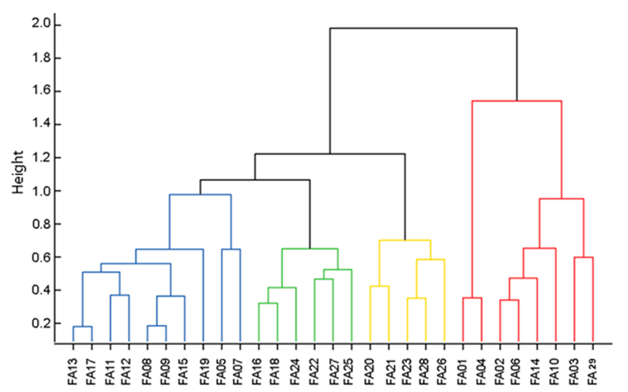Processes 08 01668 g005