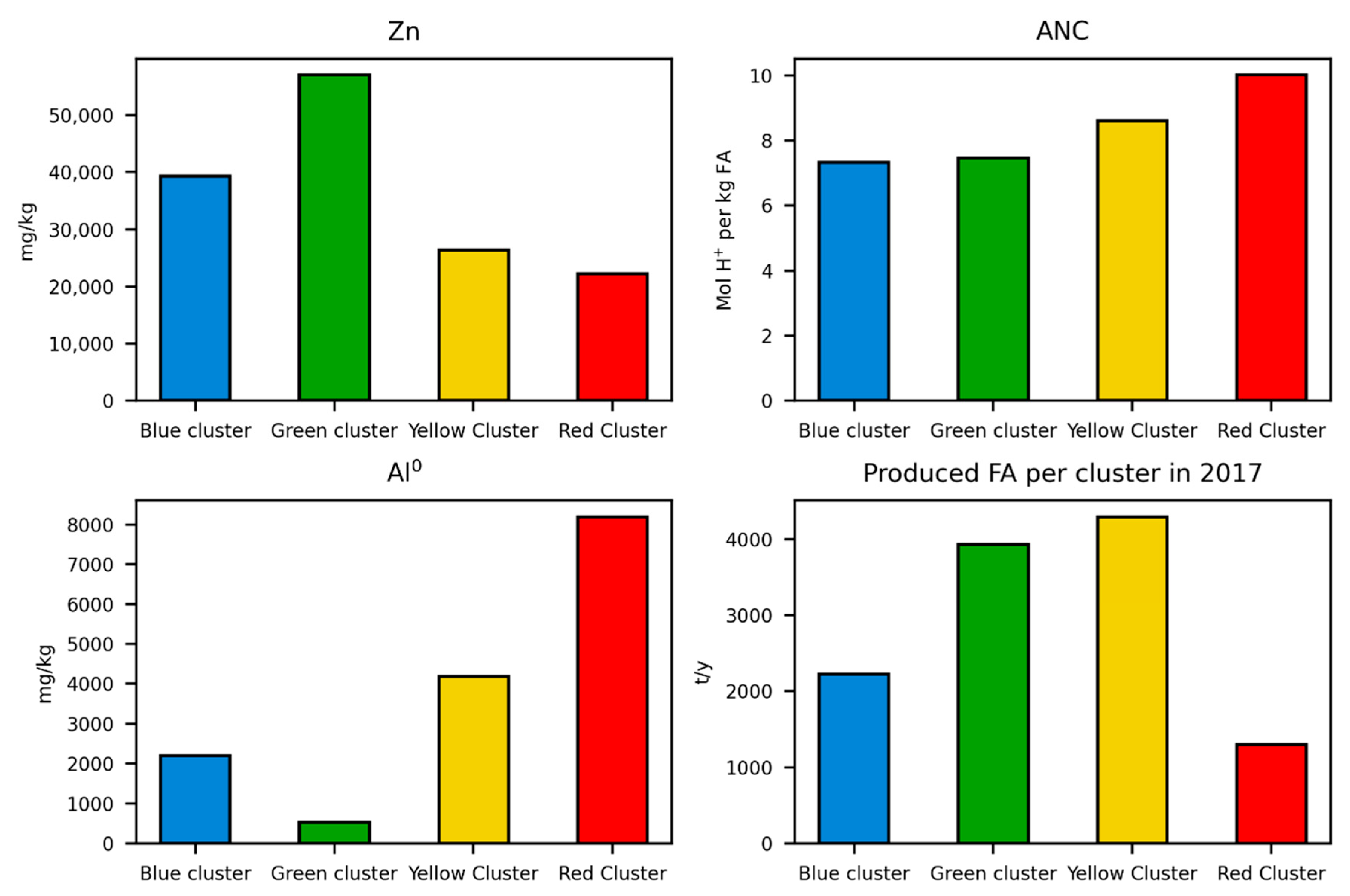 Processes 08 01668 g006