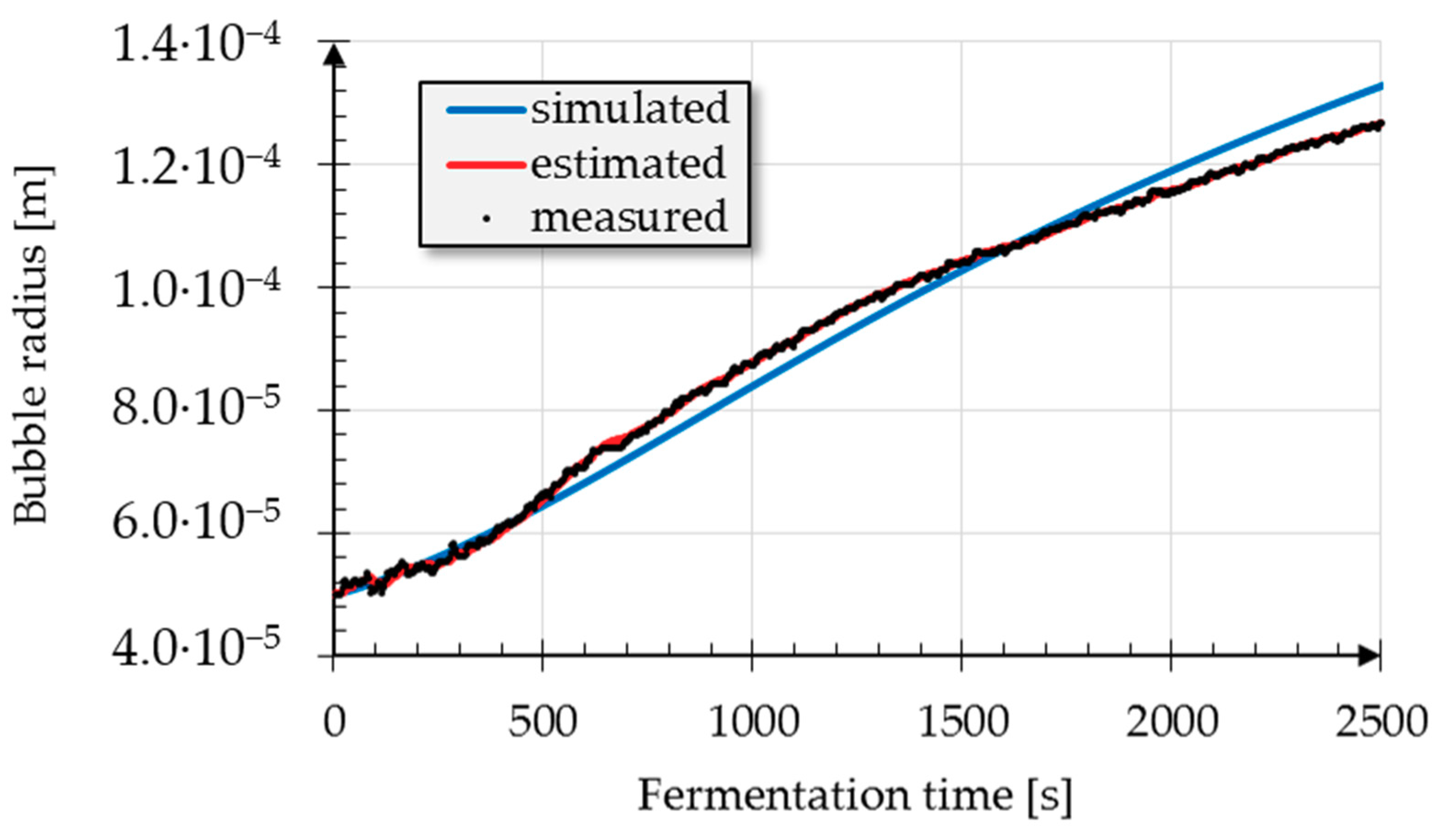 Processes 08 01669 g001