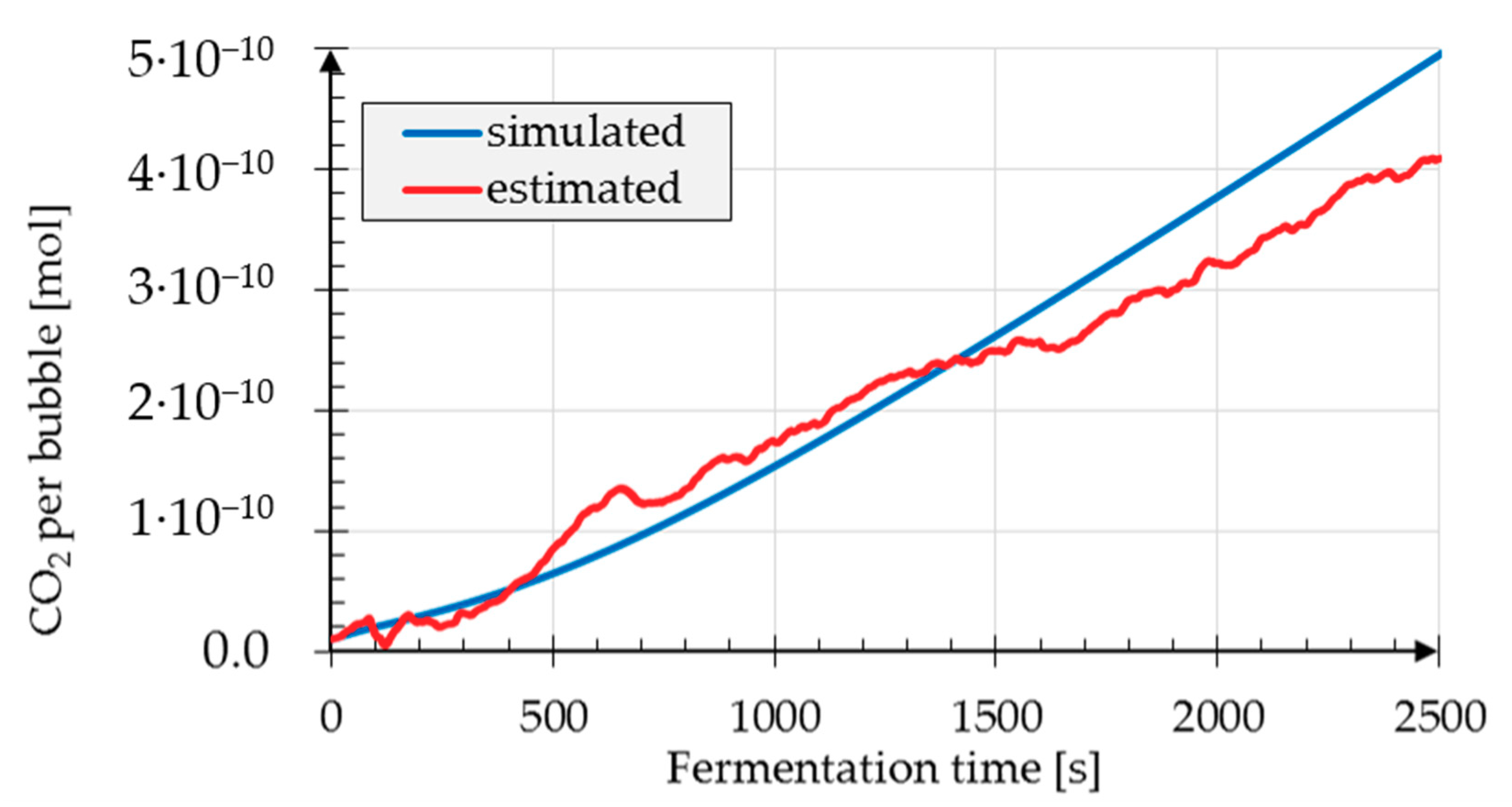 Processes 08 01669 g002