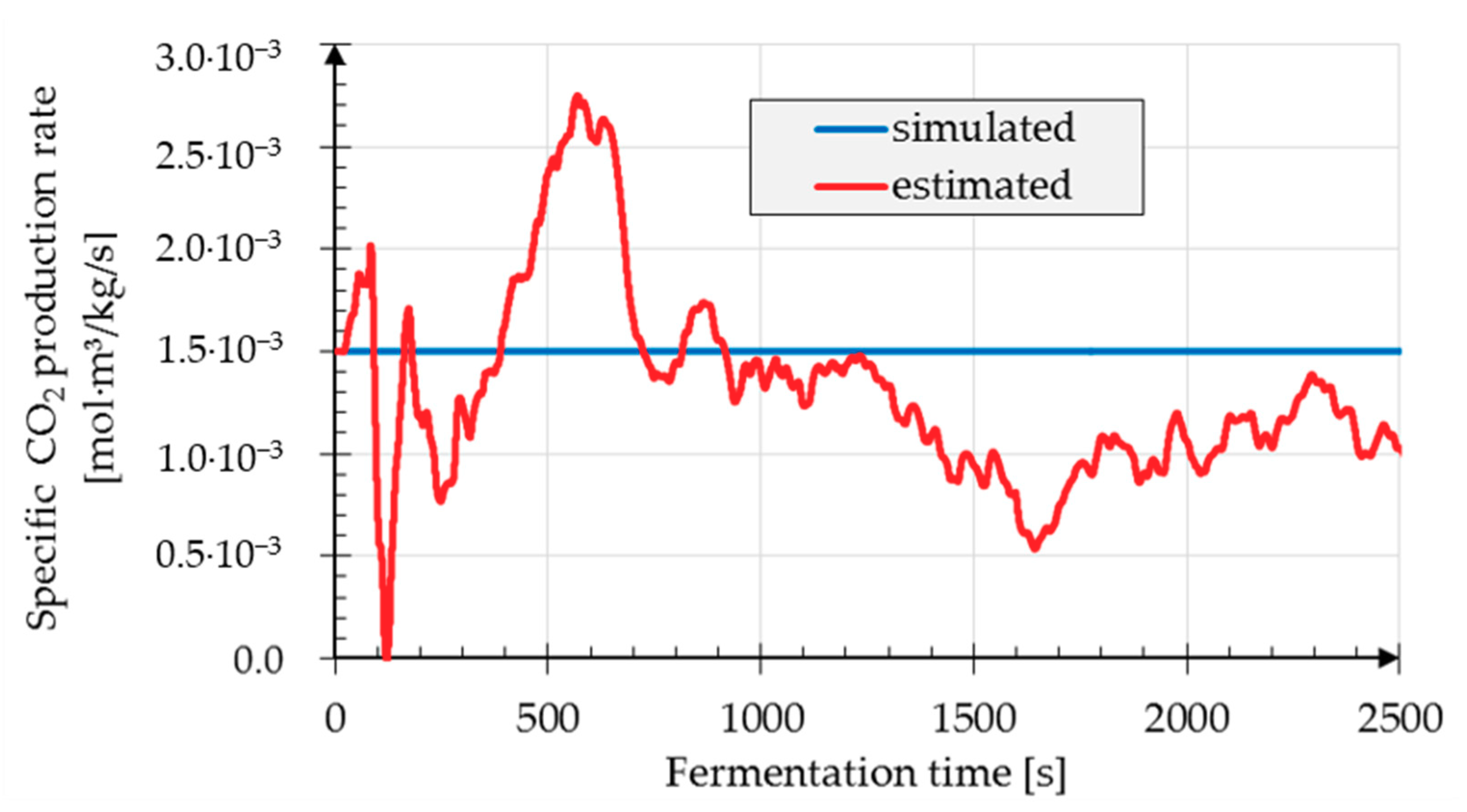 Processes 08 01669 g004