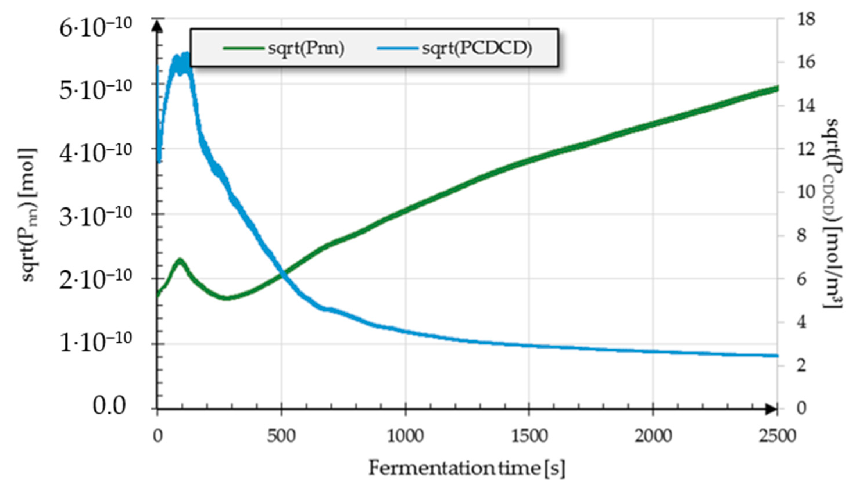 Processes 08 01669 g006