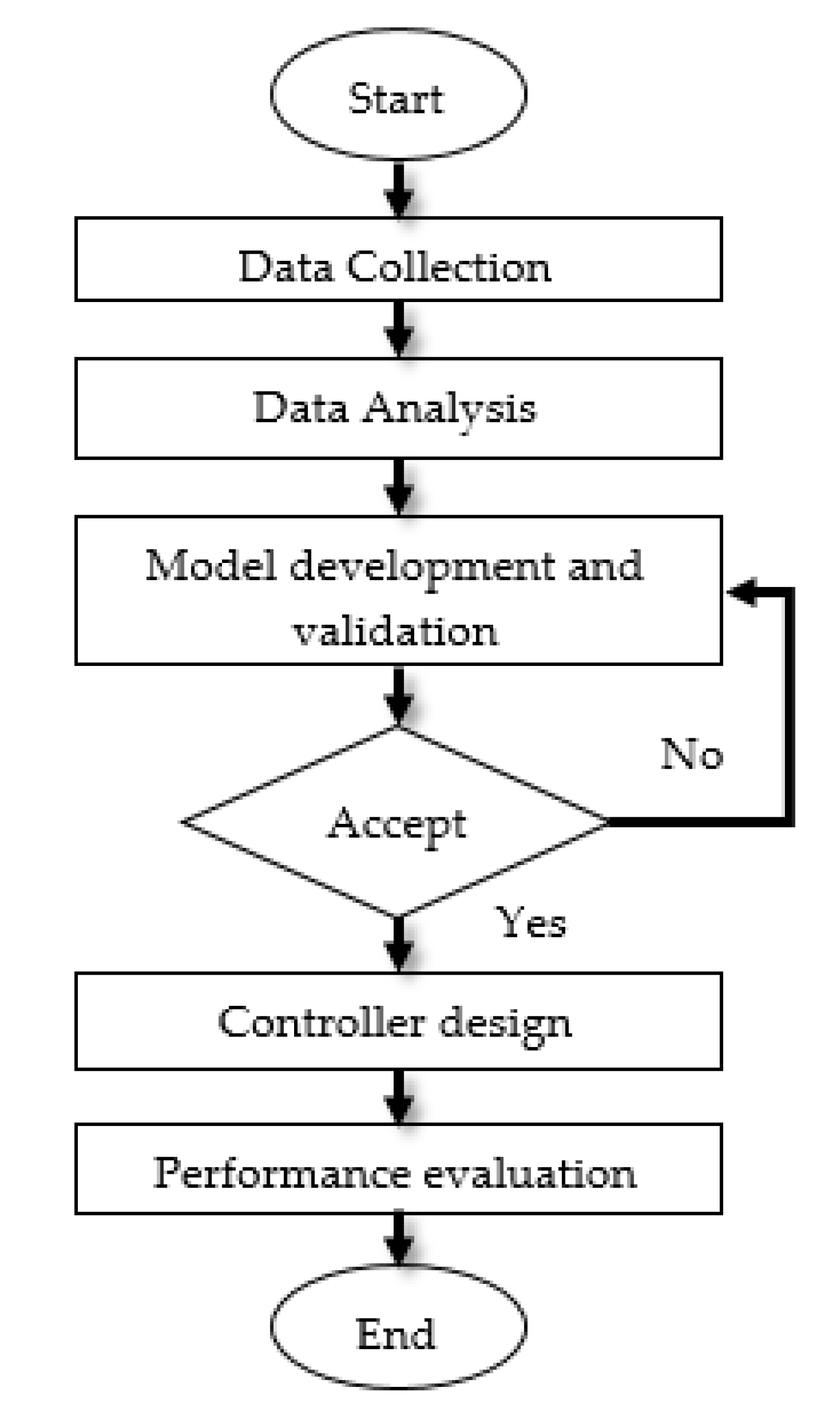 Processes 08 01672 g001