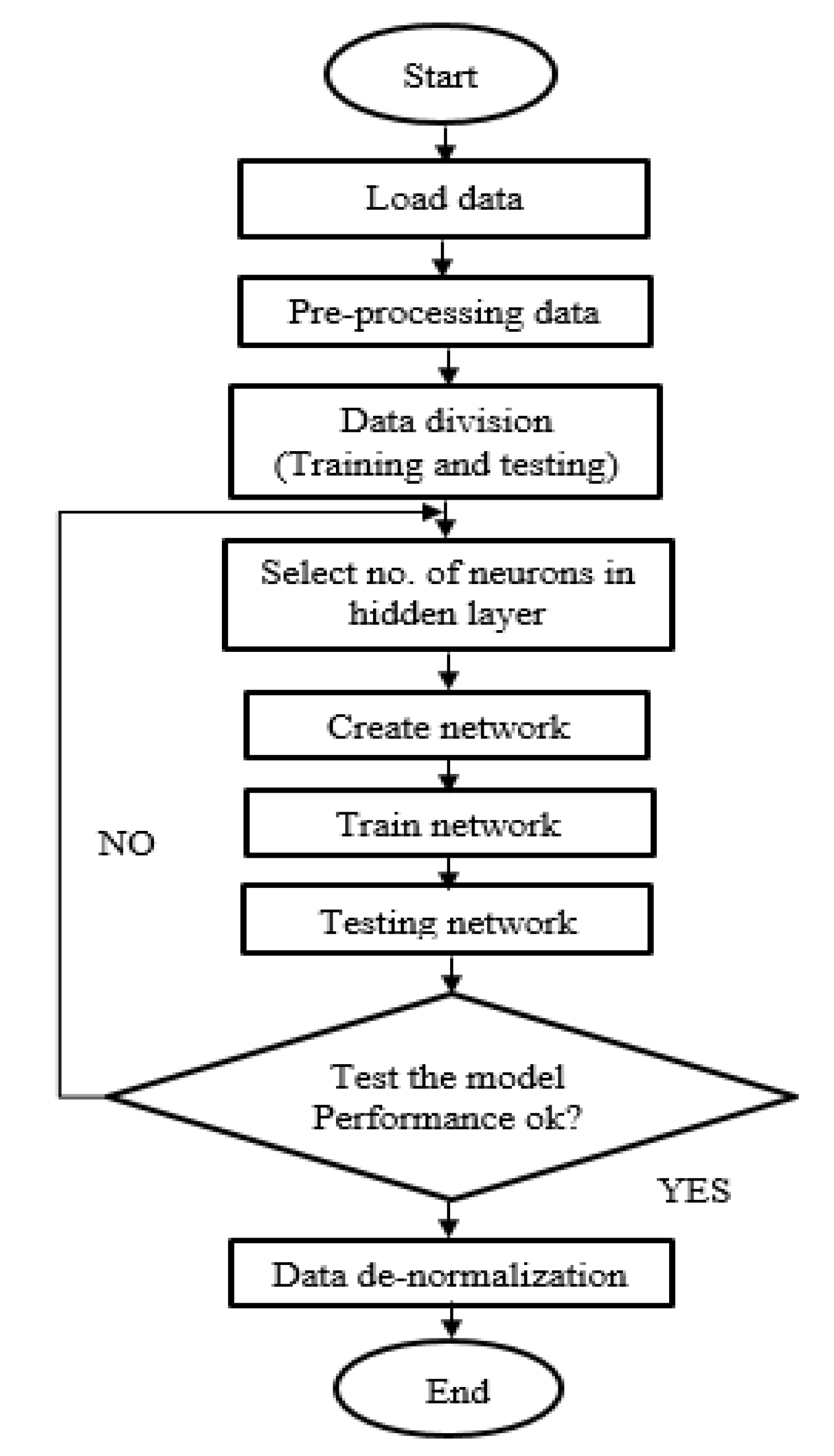 Processes 08 01672 g005