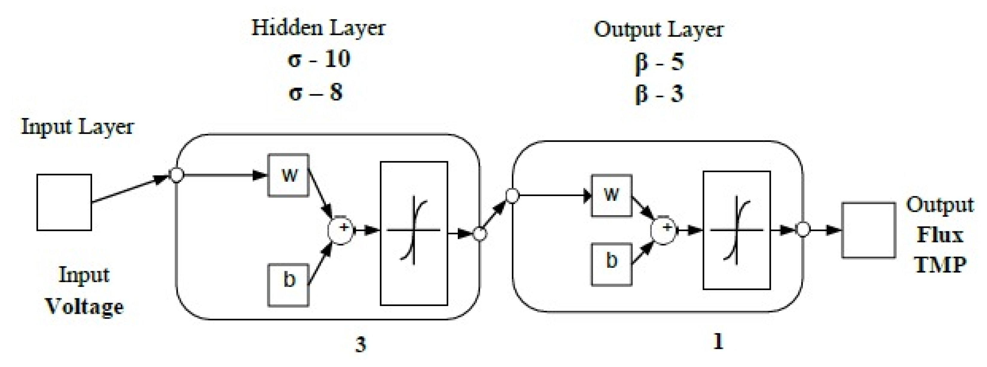 Processes 08 01672 g006