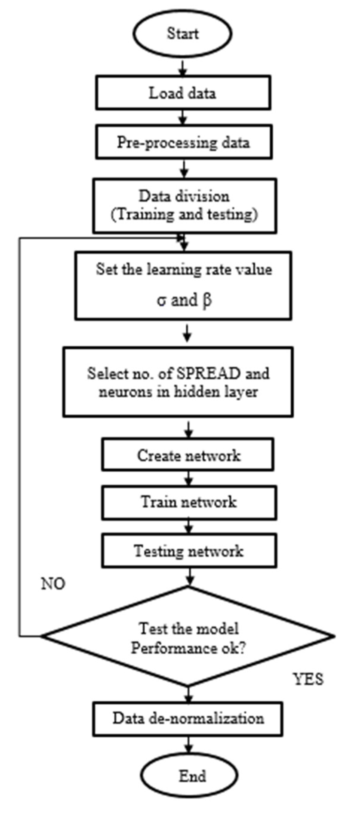 Processes 08 01672 g007