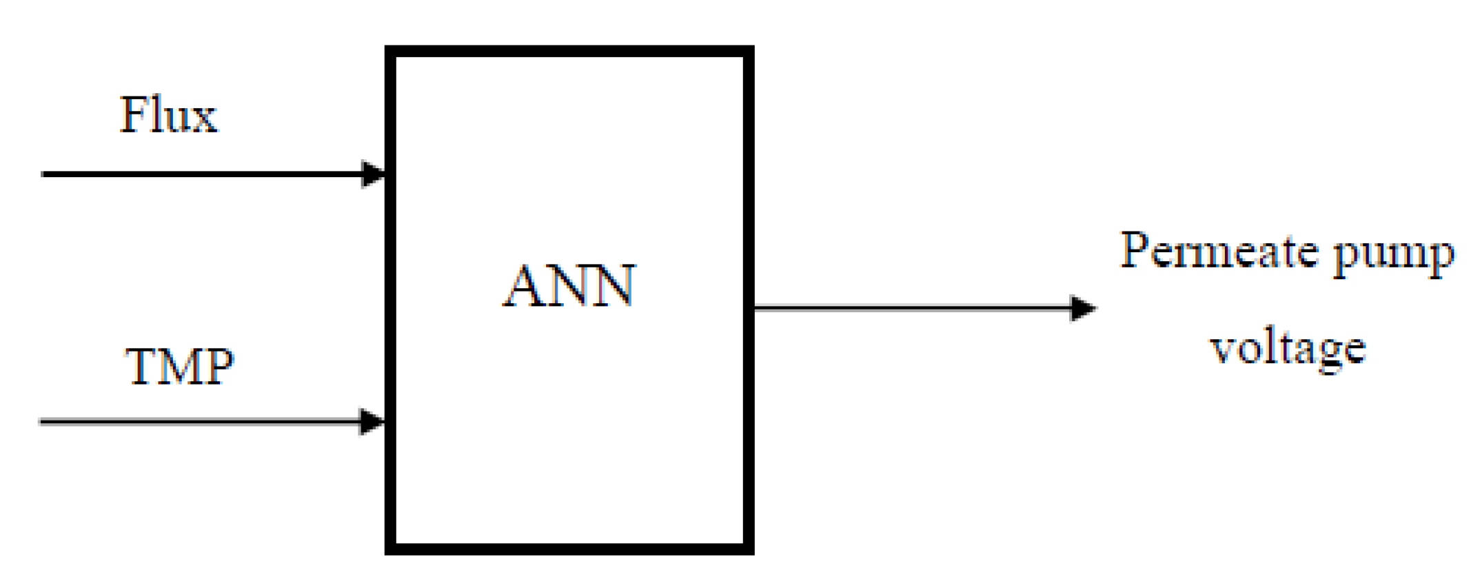 Processes 08 01672 g009