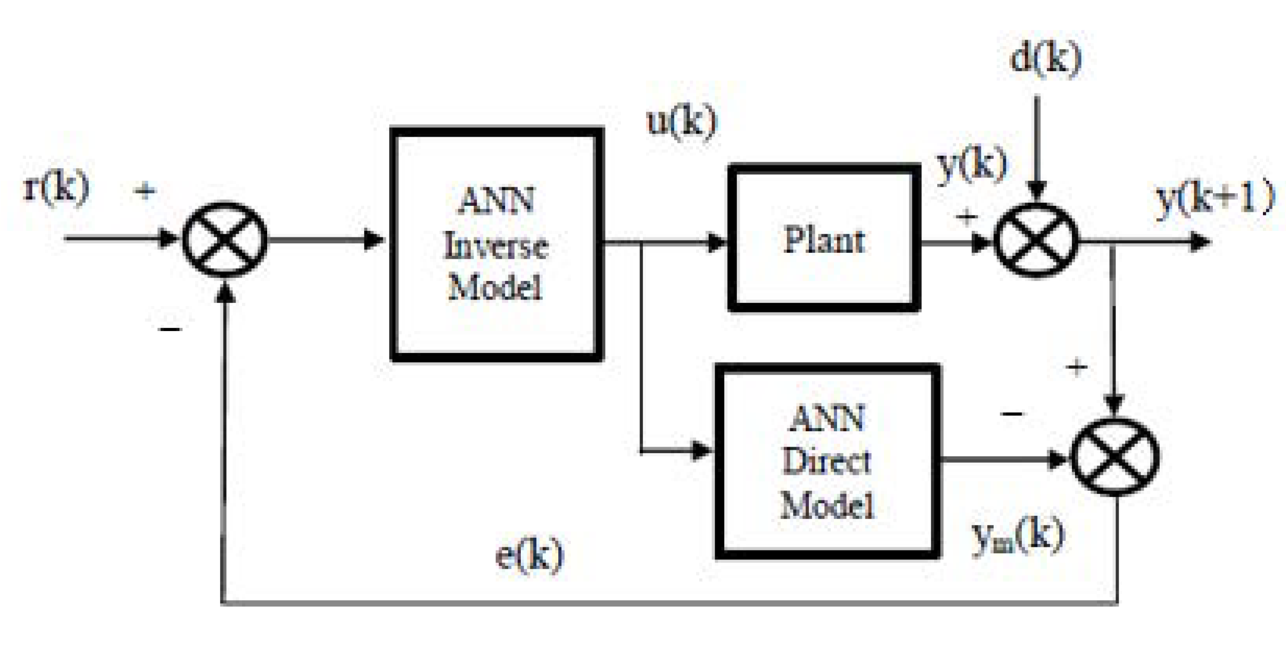 Processes 08 01672 g010