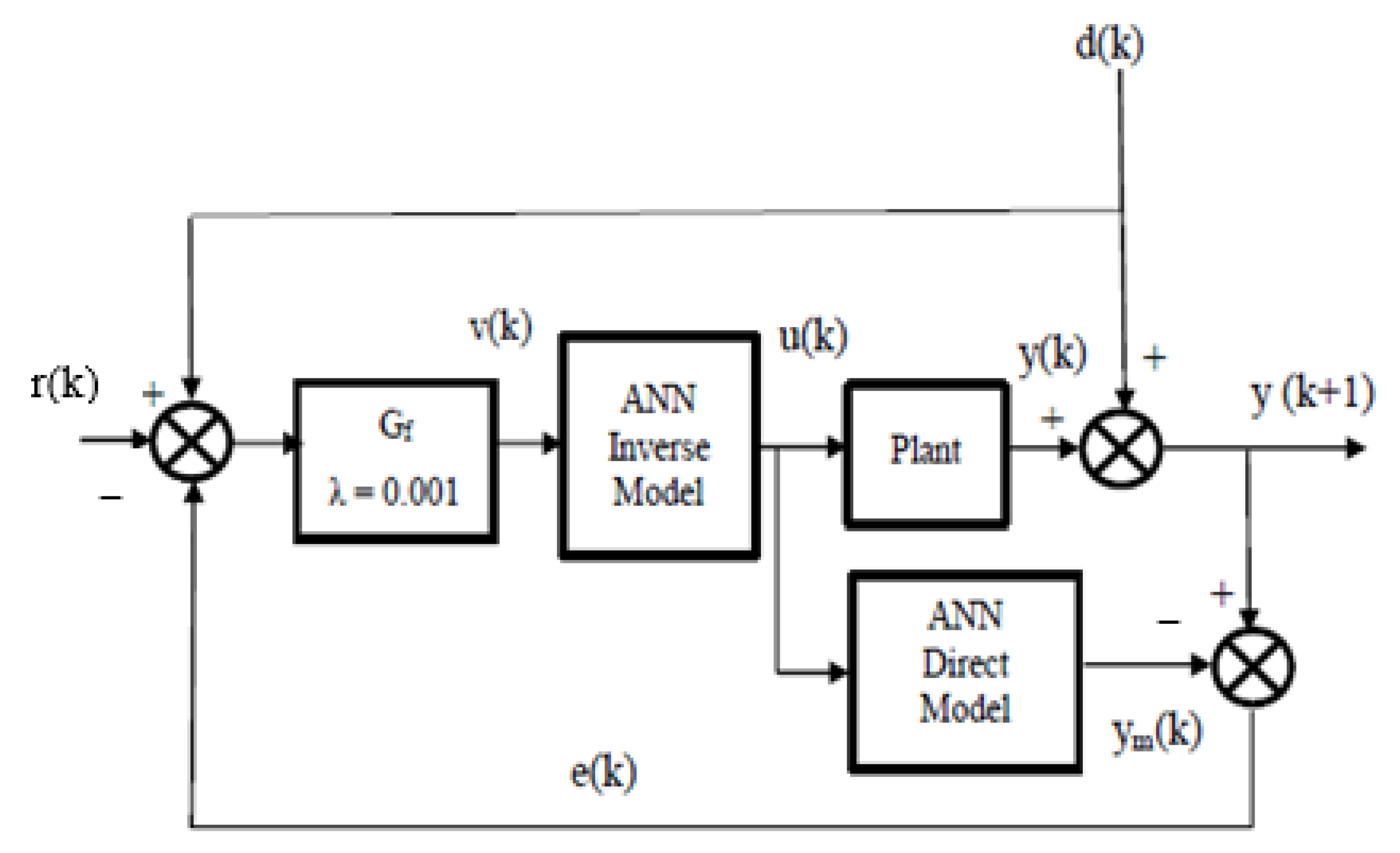 Processes 08 01672 g011