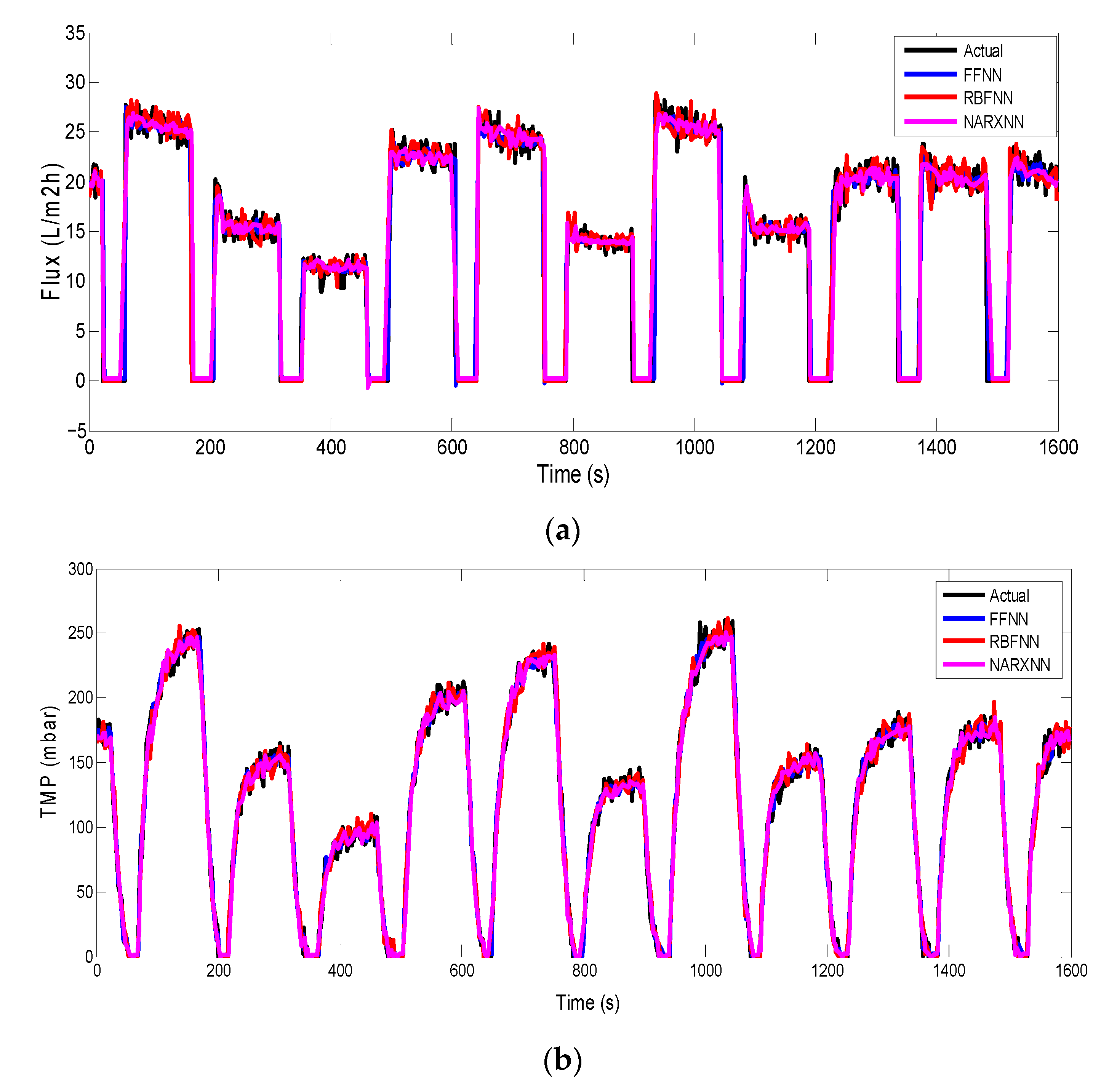 Processes 08 01672 g014