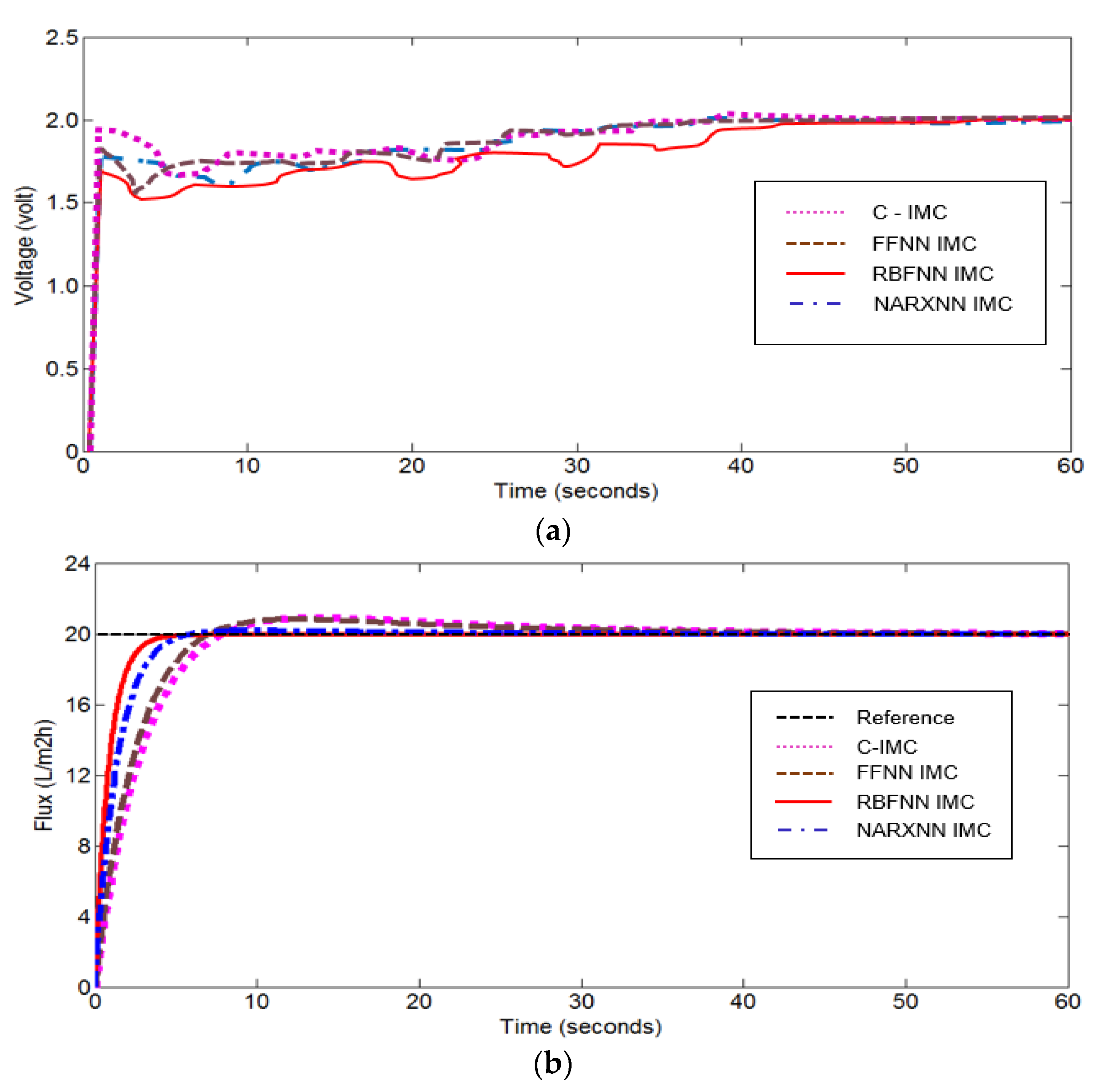 Processes 08 01672 g015a
