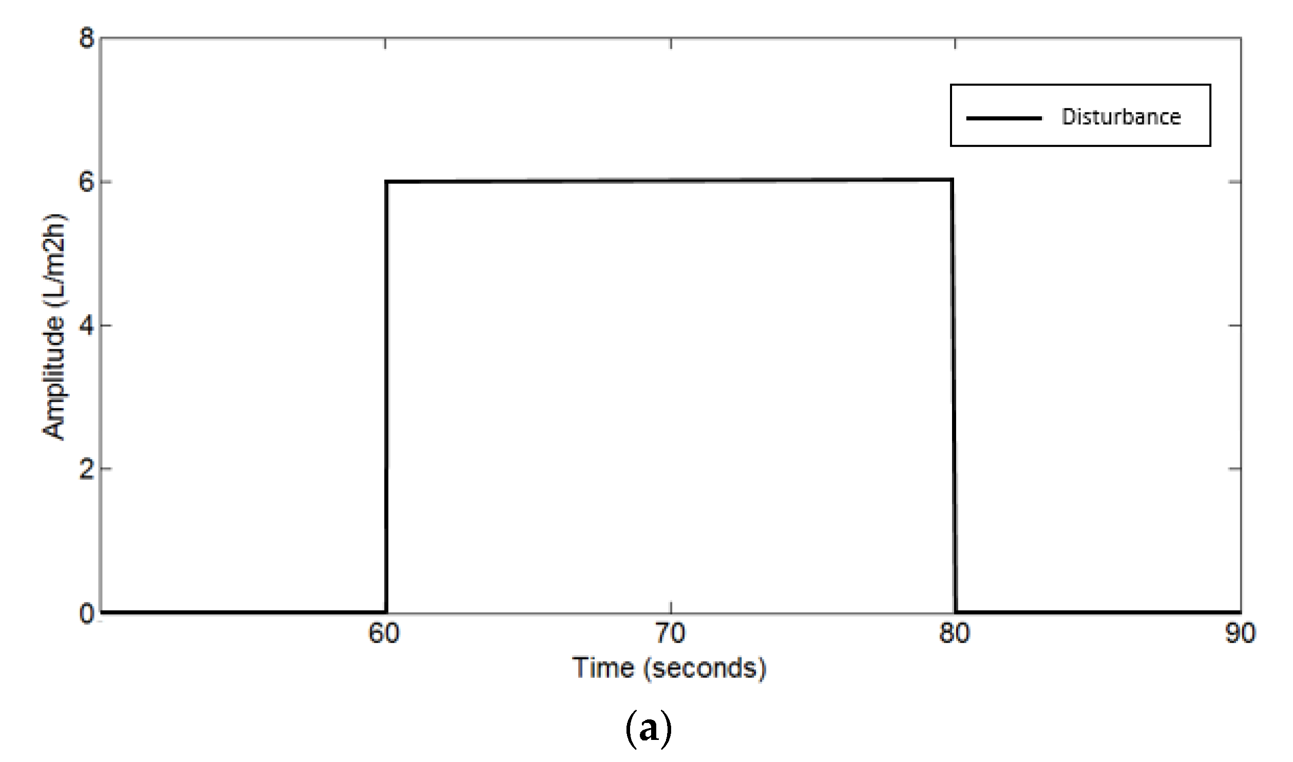 Processes 08 01672 g016a