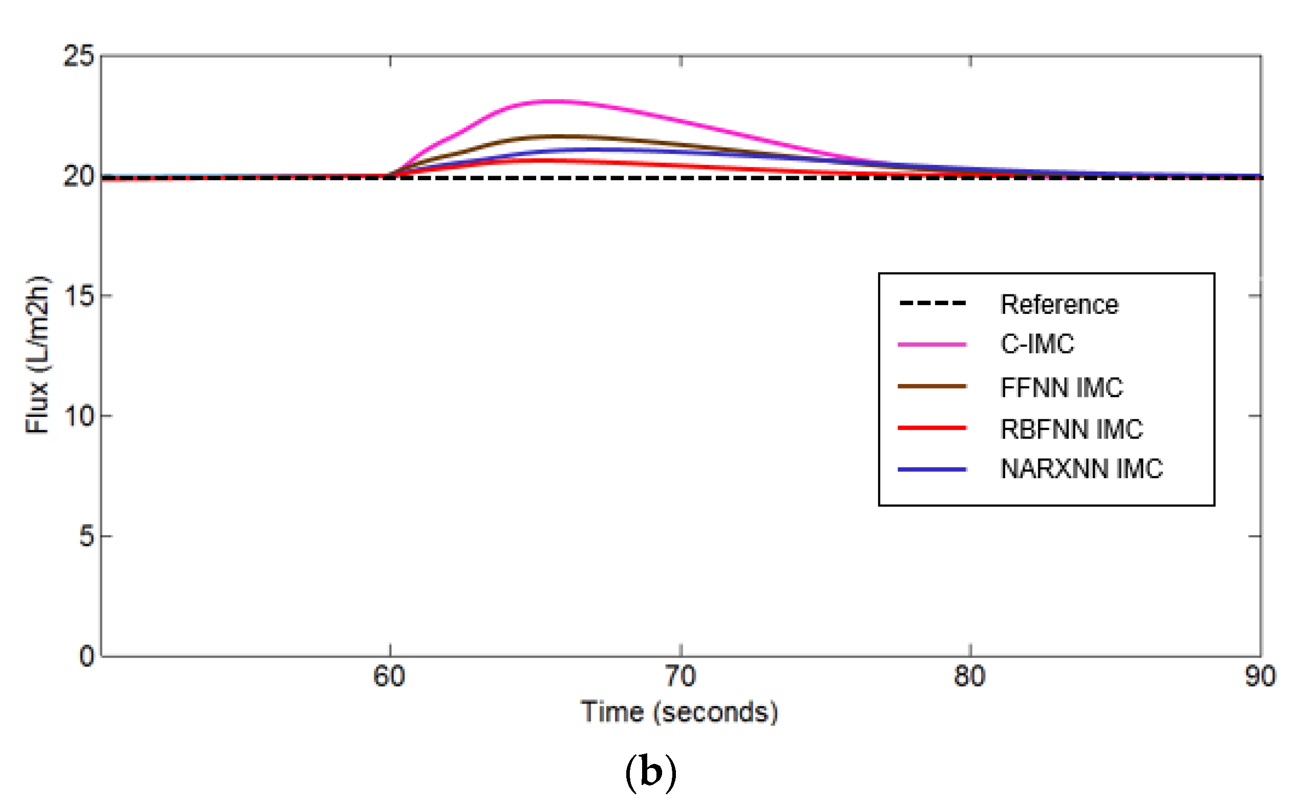 Processes 08 01672 g016b
