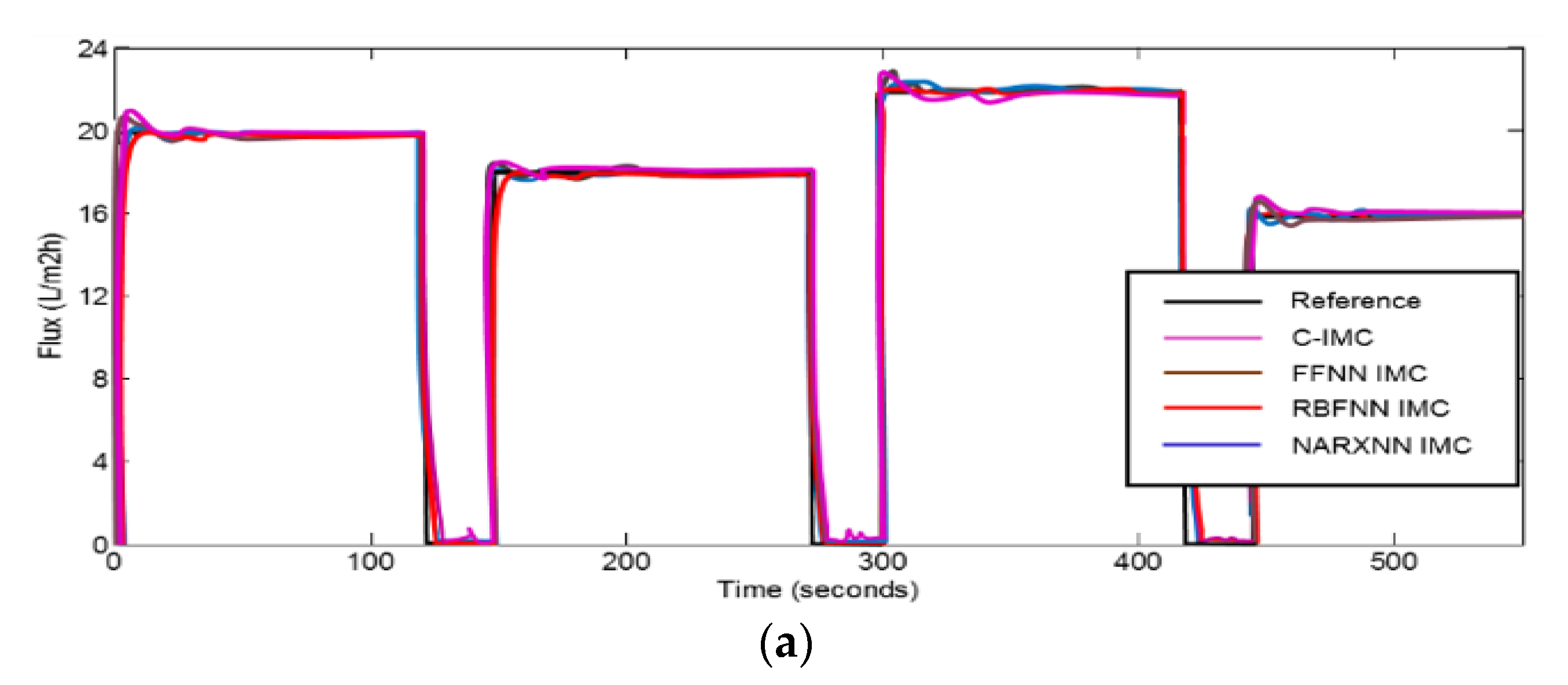 Processes 08 01672 g017a