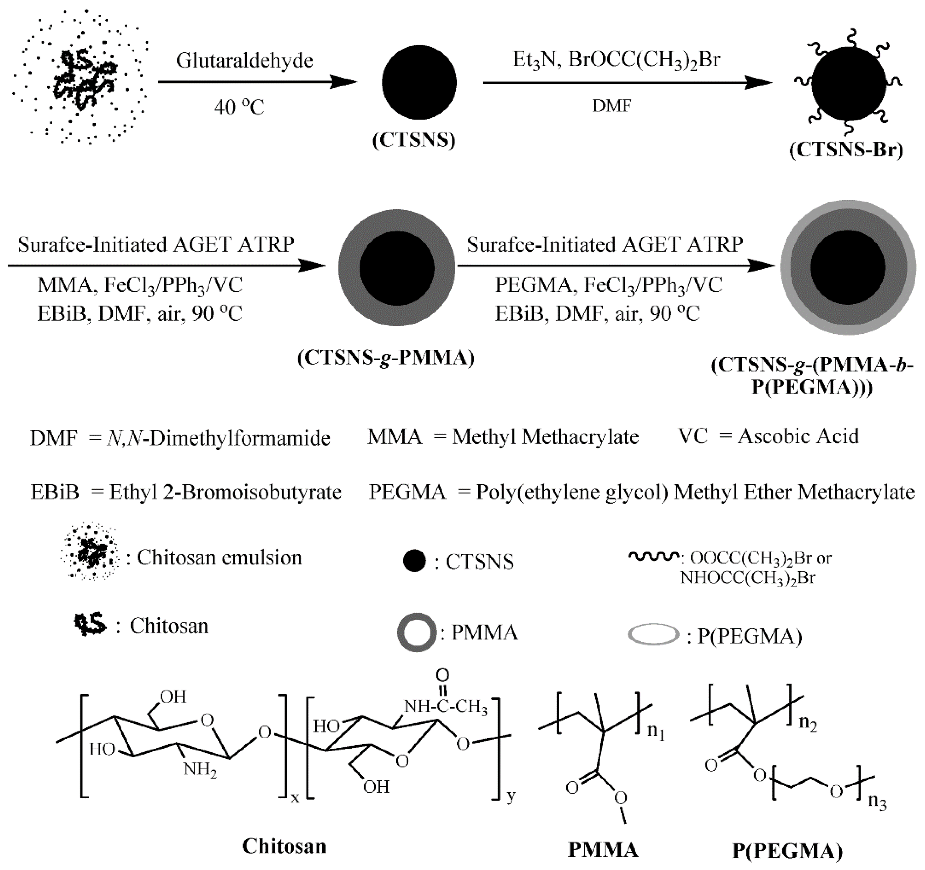 Processes 08 01683 g007 Processes 08 01683 g007