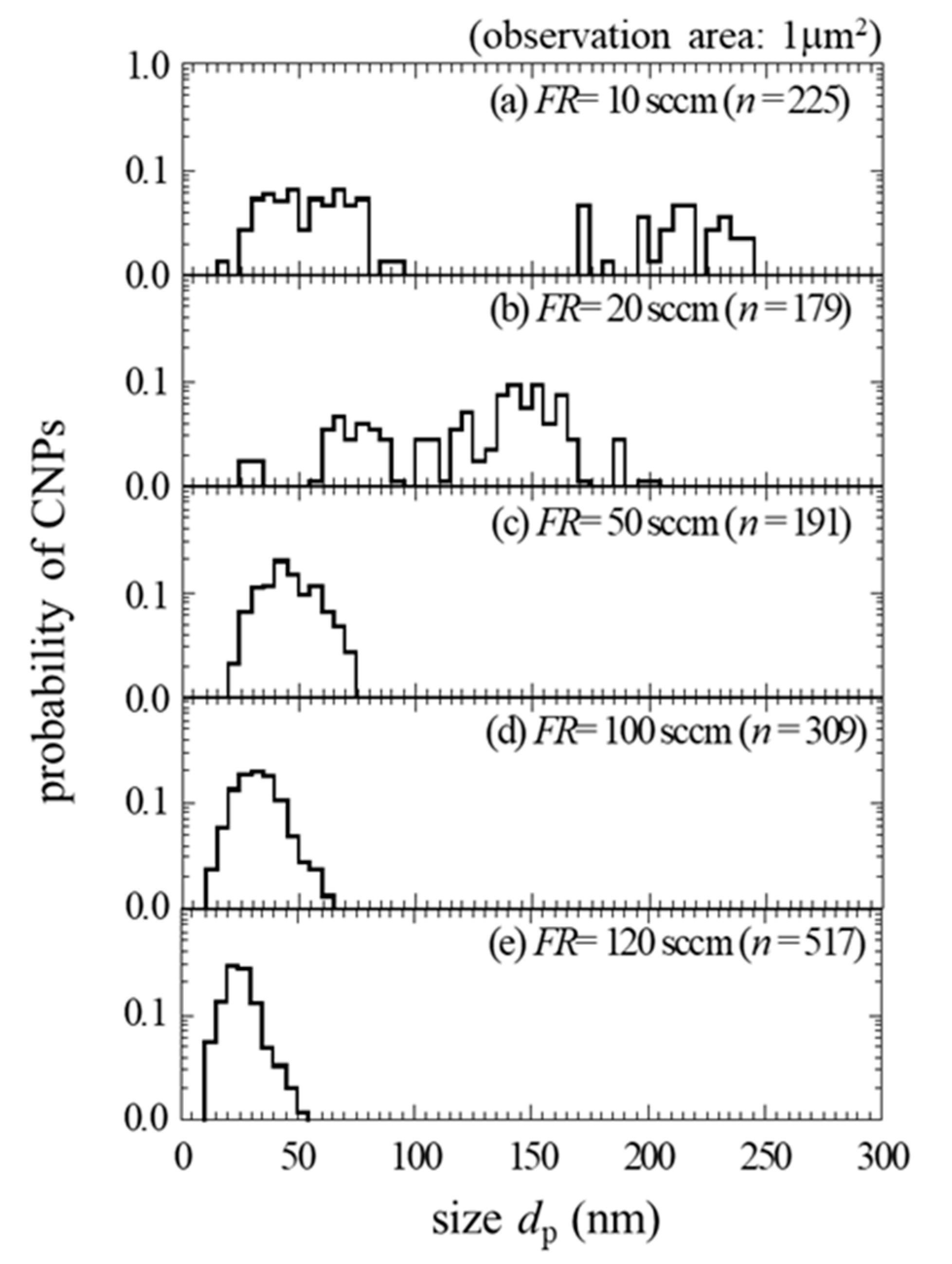 Processes 09 00002 g003