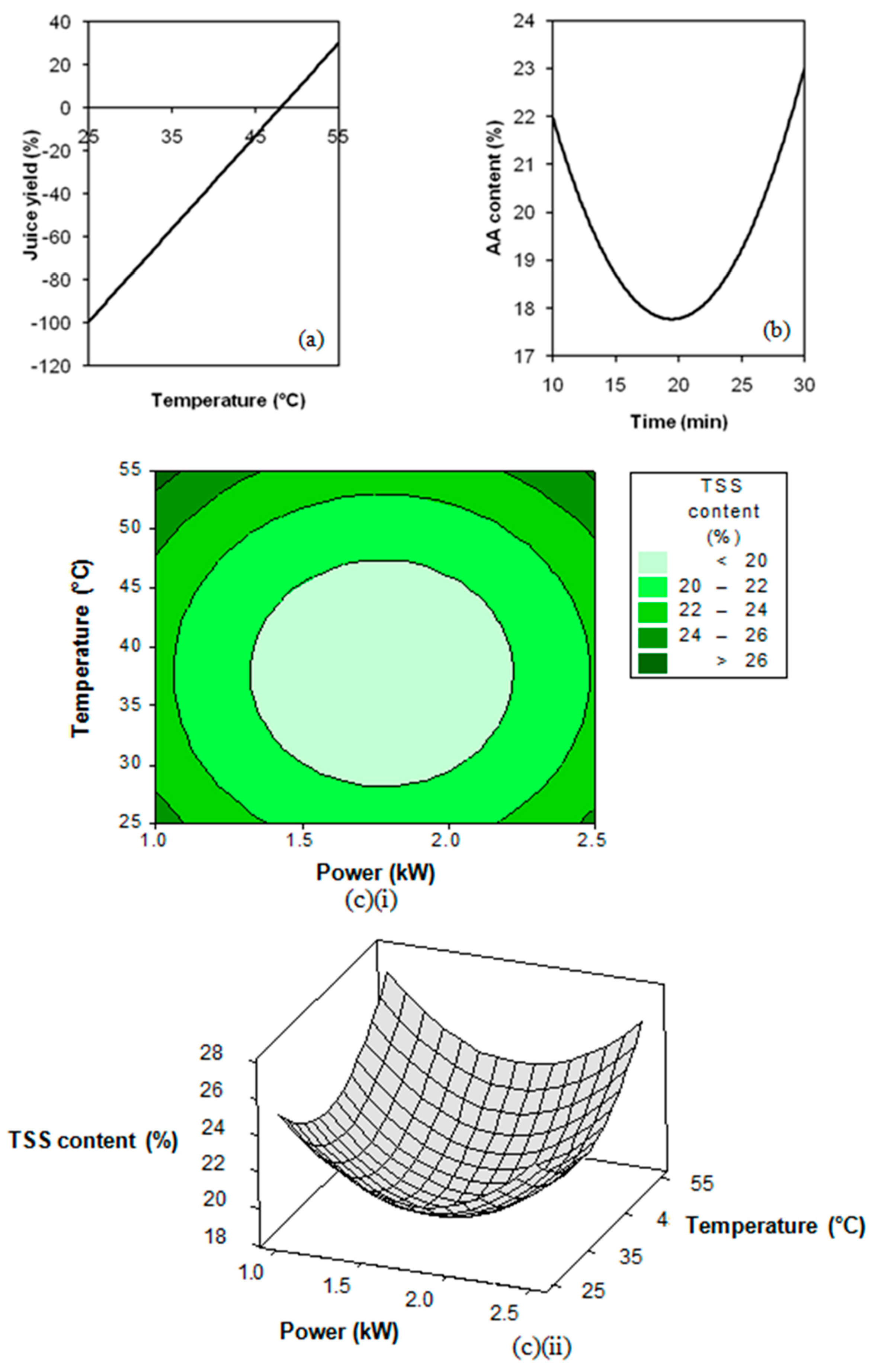 Processes 09 00003 g003